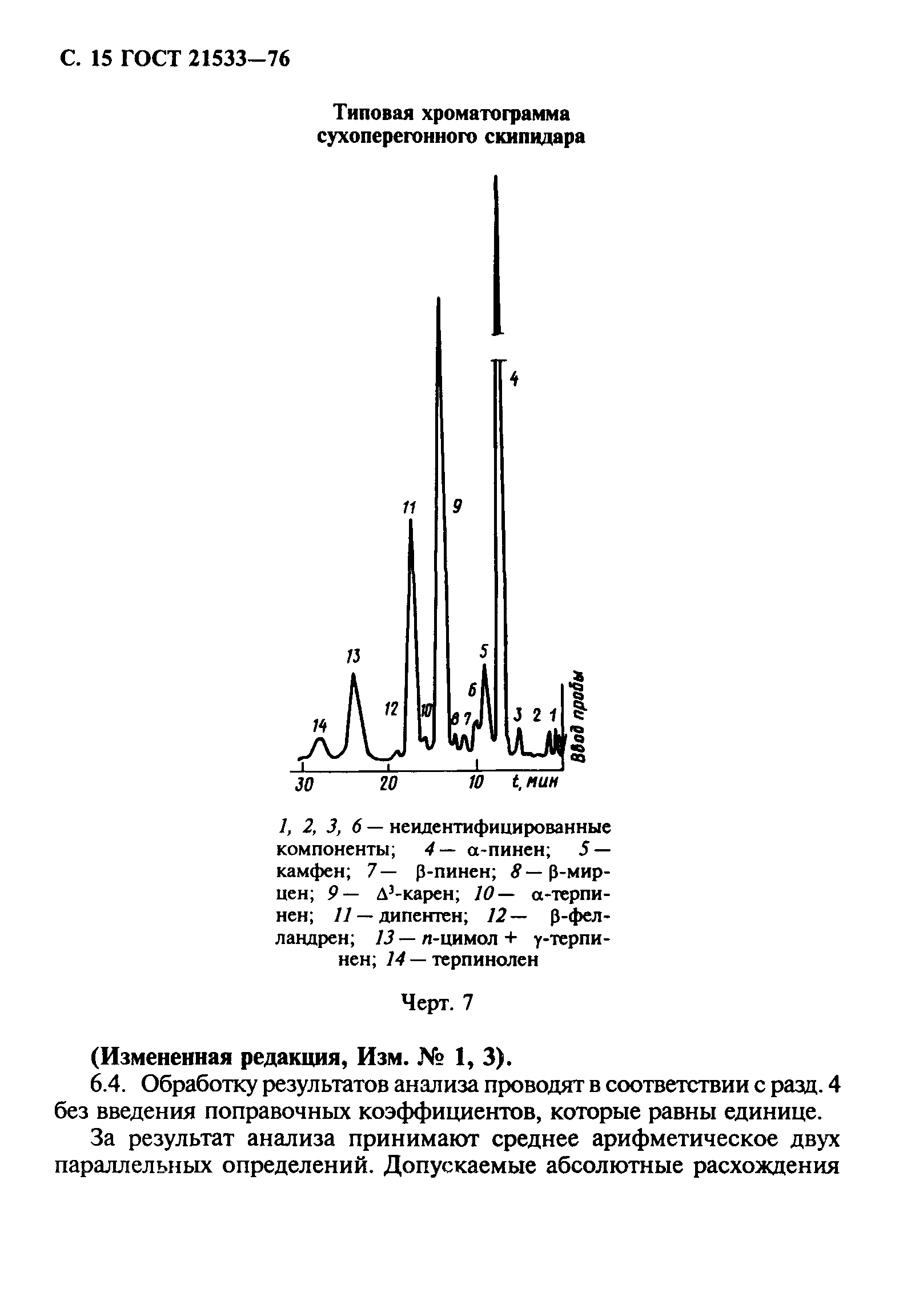 ГОСТ 21533-76