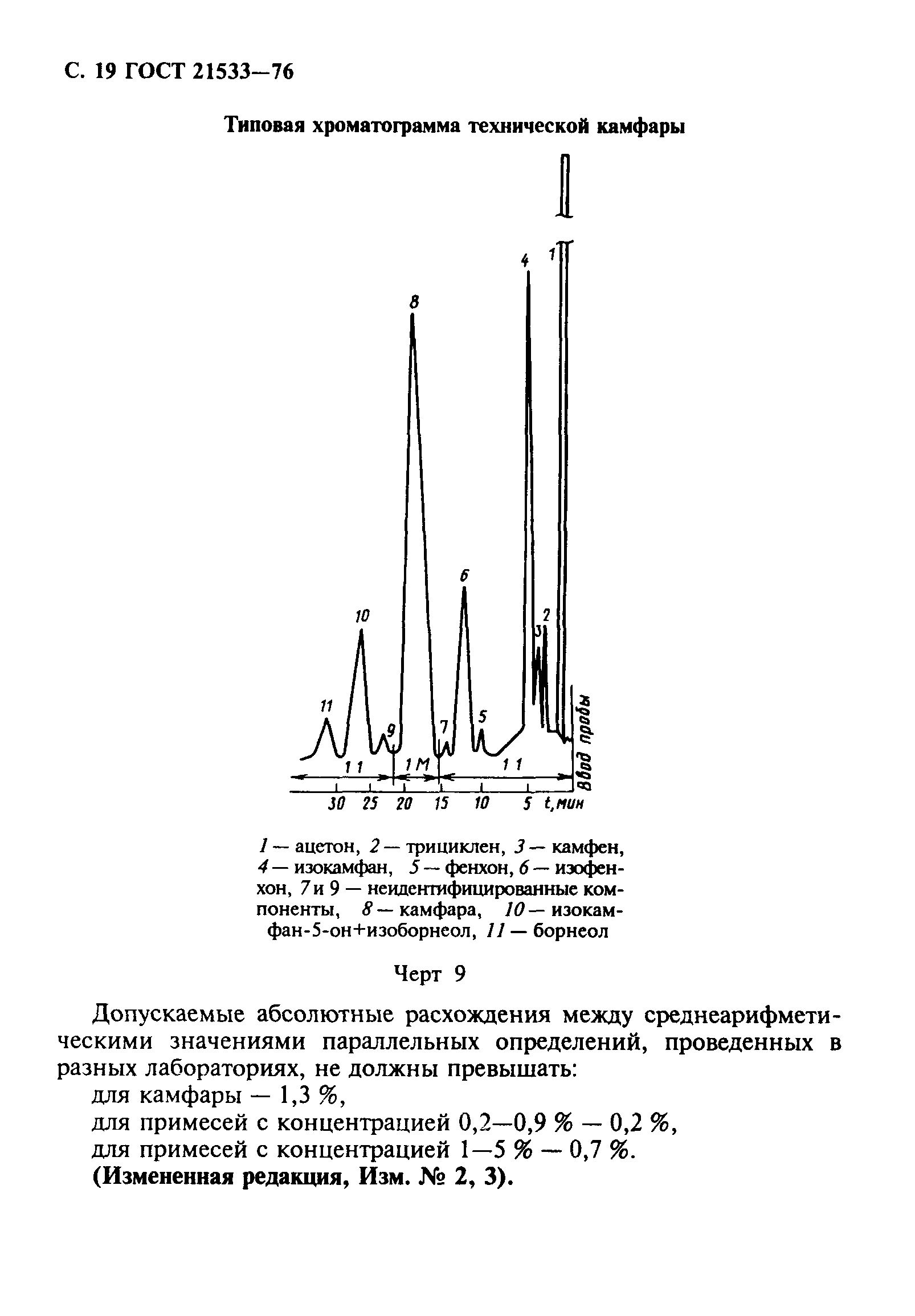 ГОСТ 21533-76