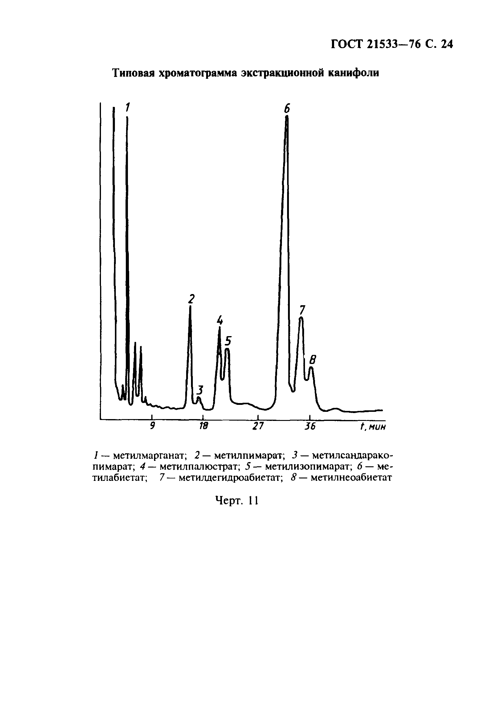 ГОСТ 21533-76