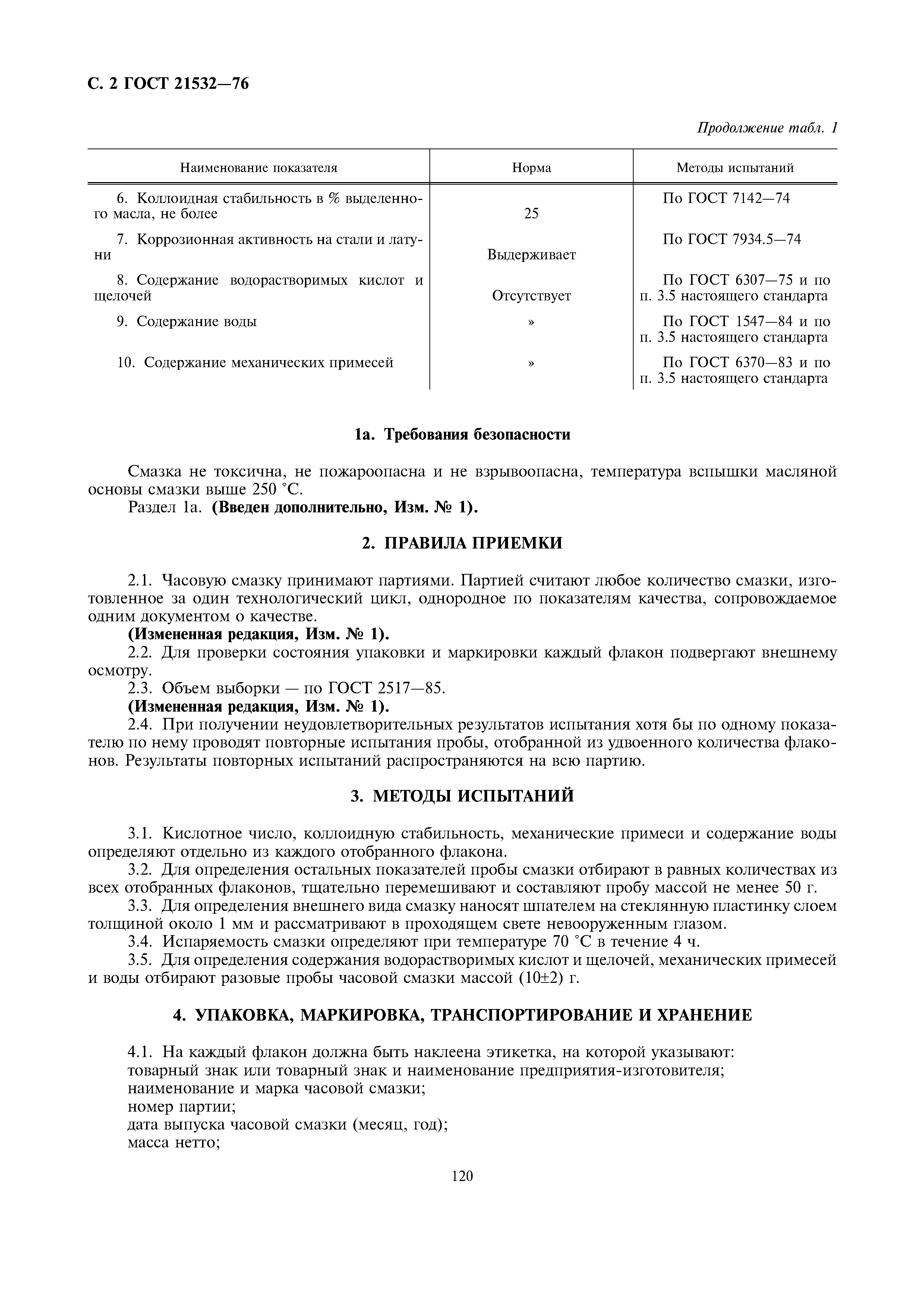 ГОСТ 21532-76