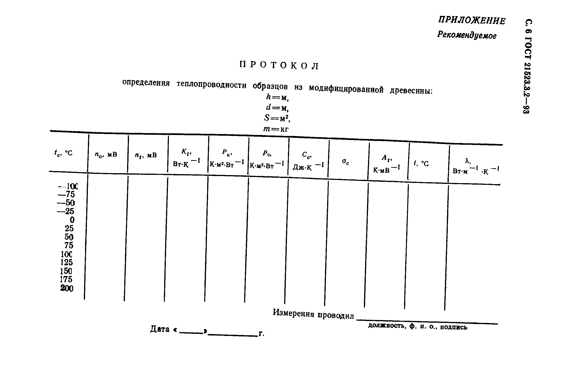 ГОСТ 21523.3.2-93