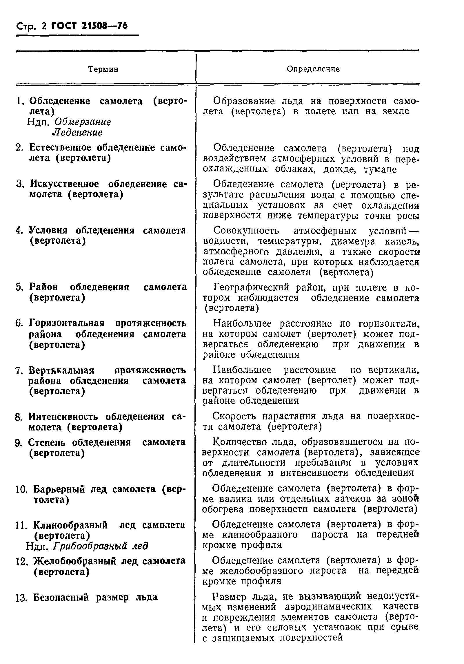 ГОСТ 21508-76