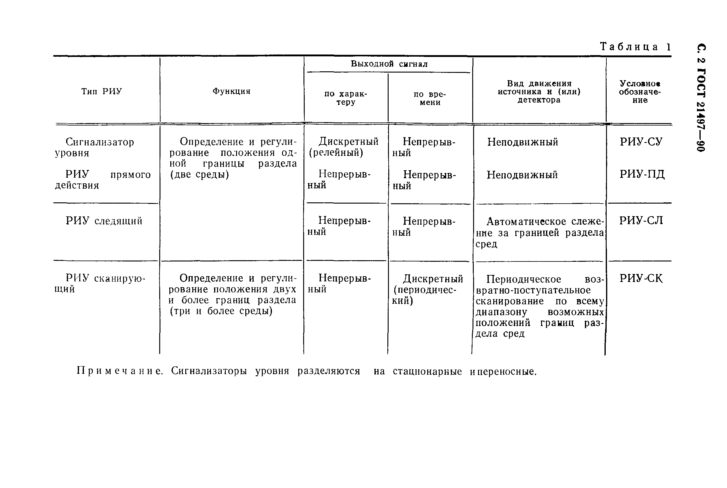 ГОСТ 21497-90