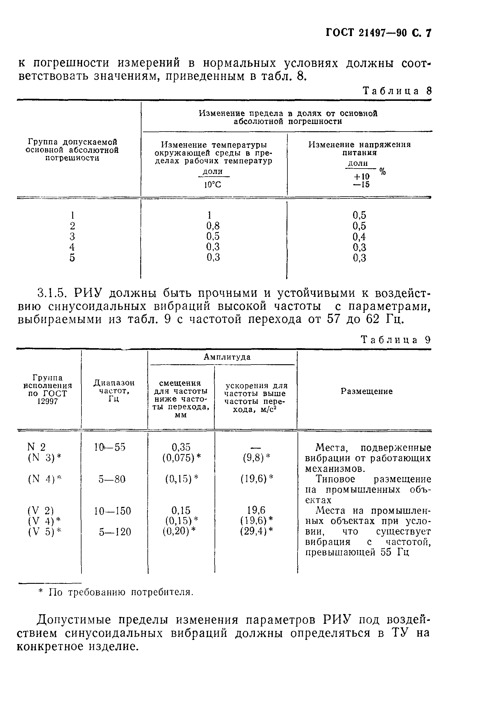 ГОСТ 21497-90