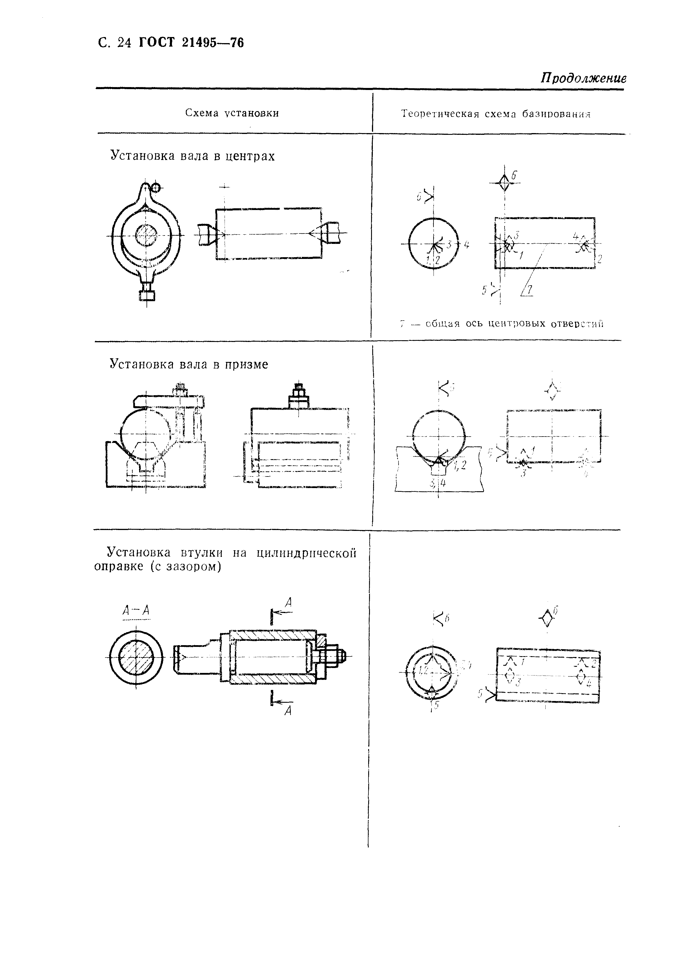 ГОСТ 21495-76