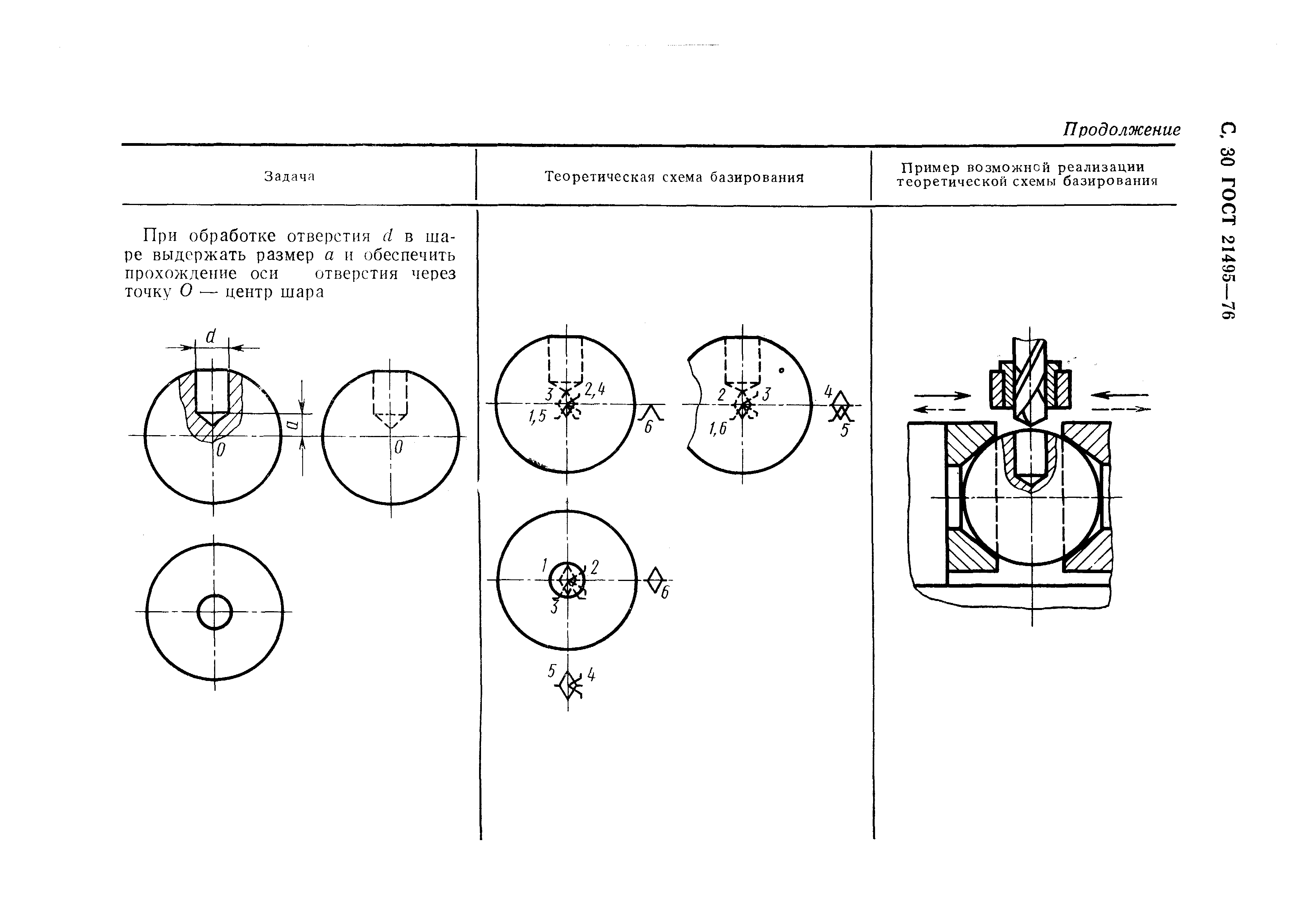 ГОСТ 21495-76