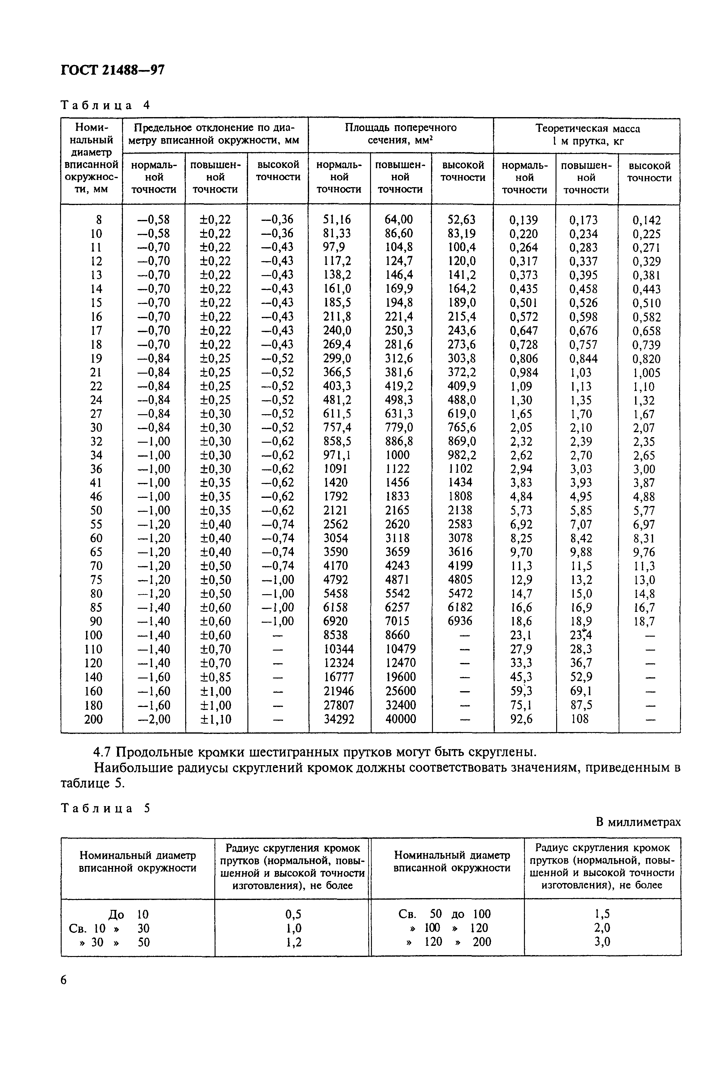 ГОСТ 21488-97