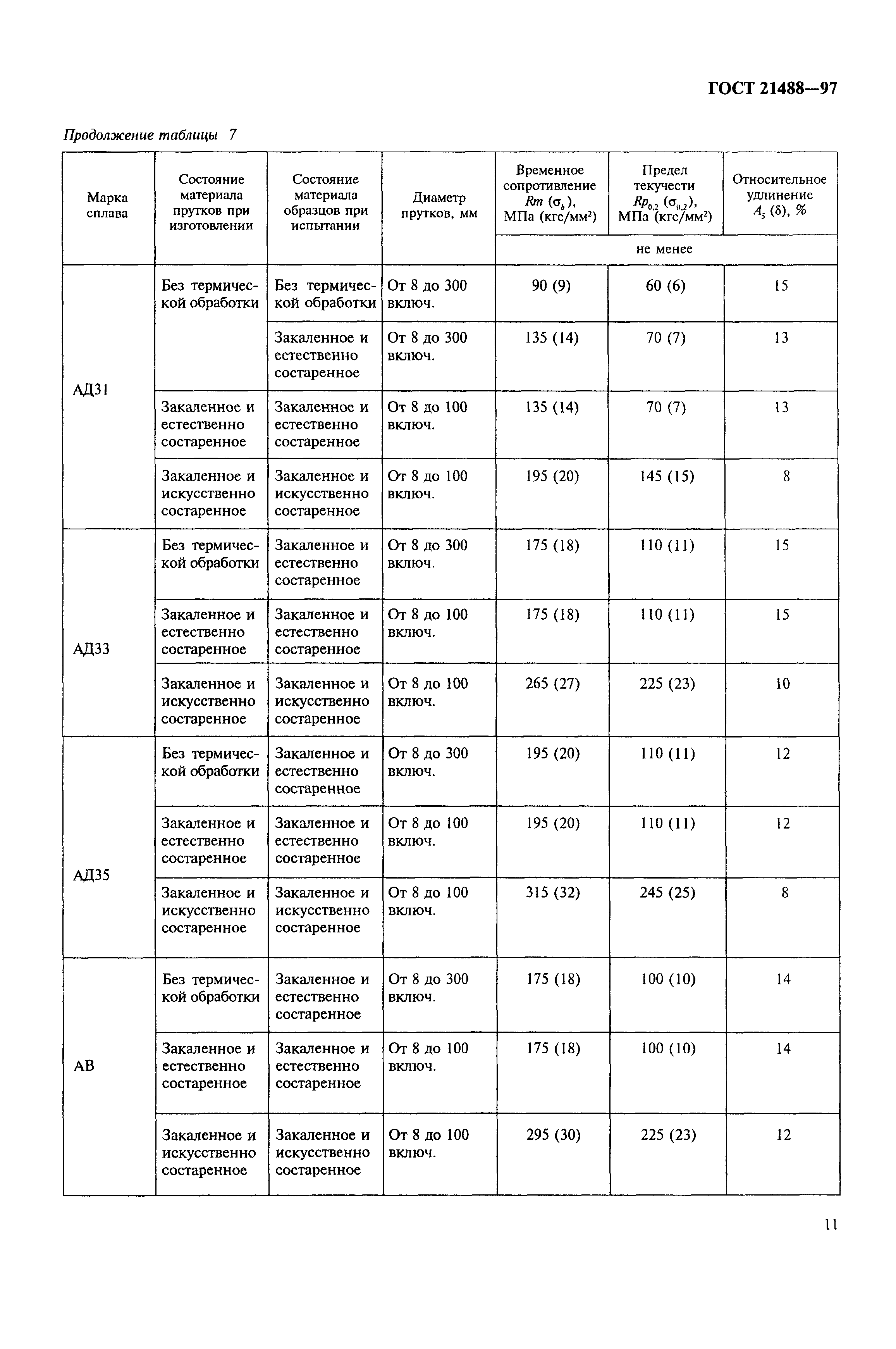 ГОСТ 21488-97