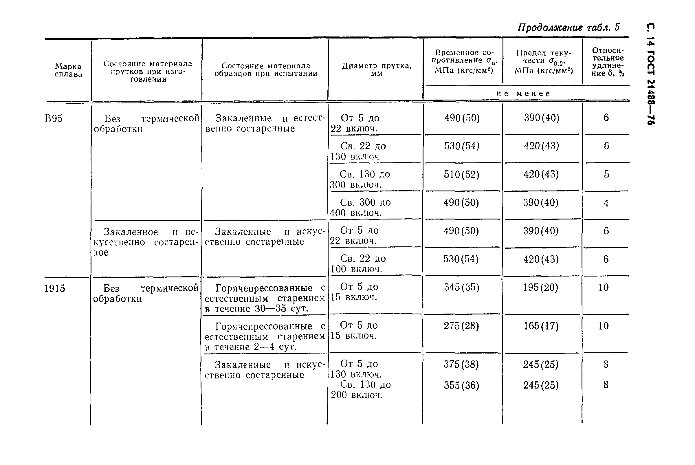 ГОСТ 21488-76