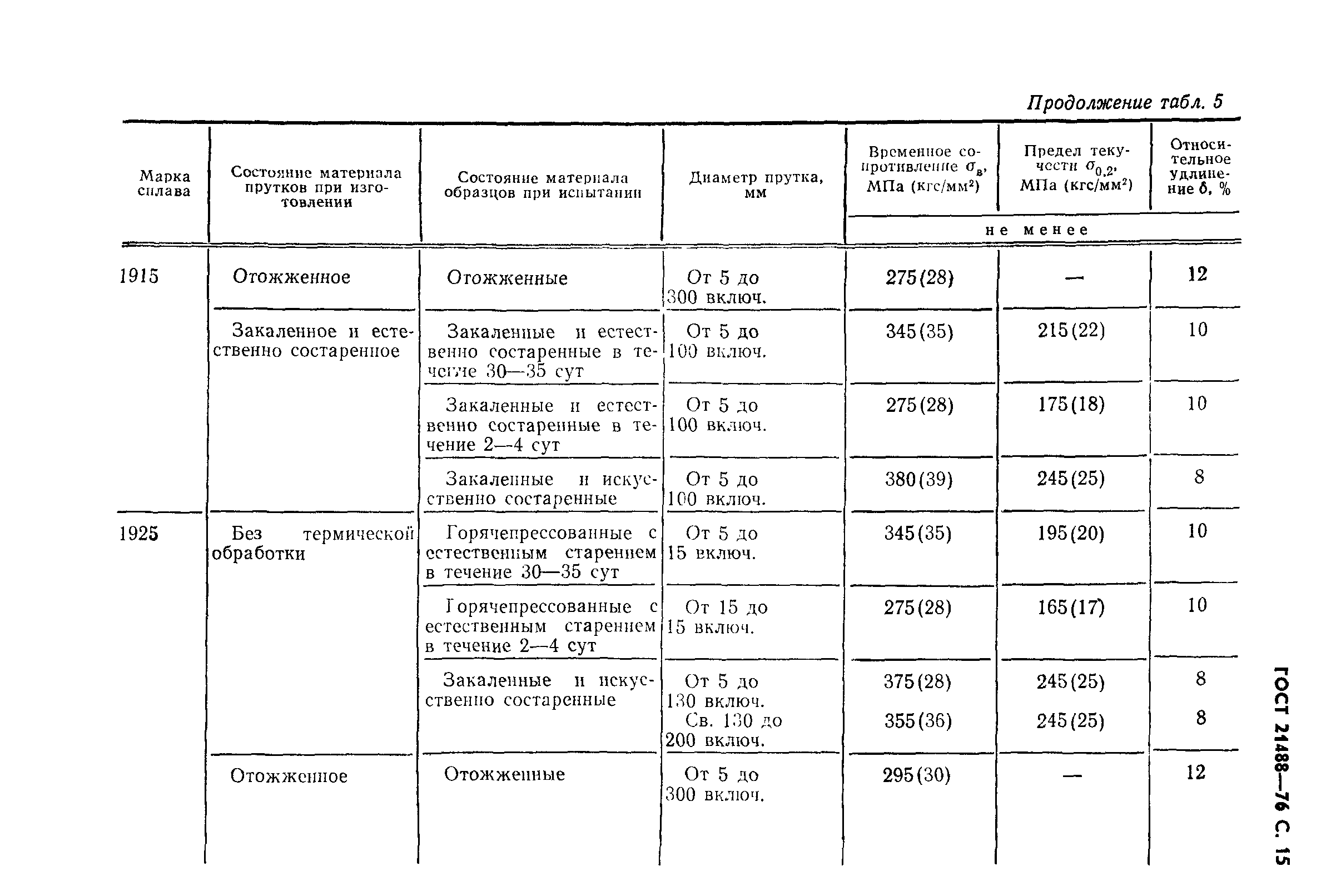 ГОСТ 21488-76