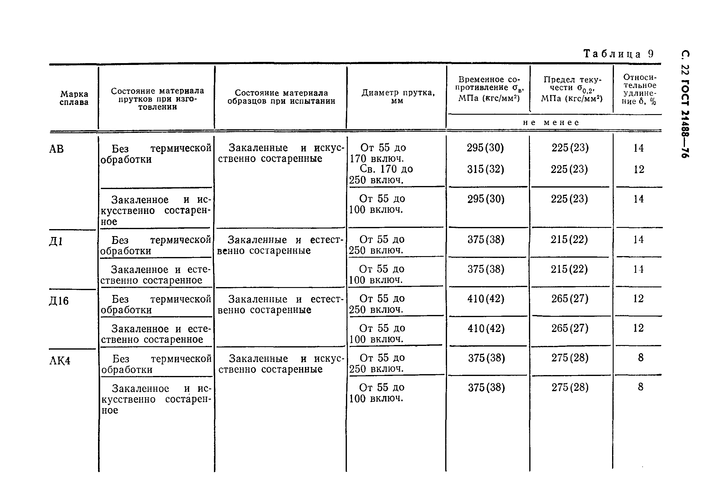 ГОСТ 21488-76