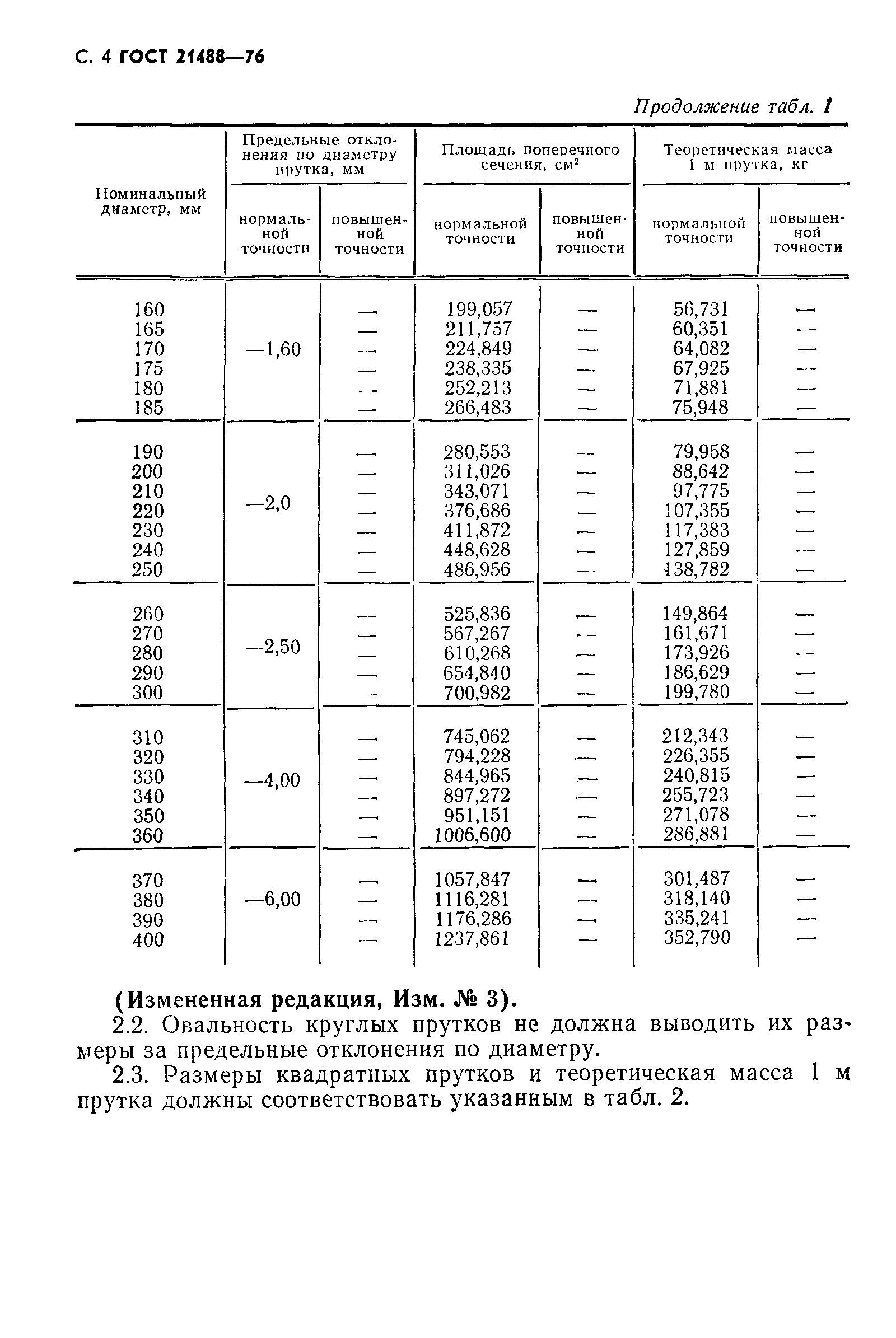 ГОСТ 21488-76