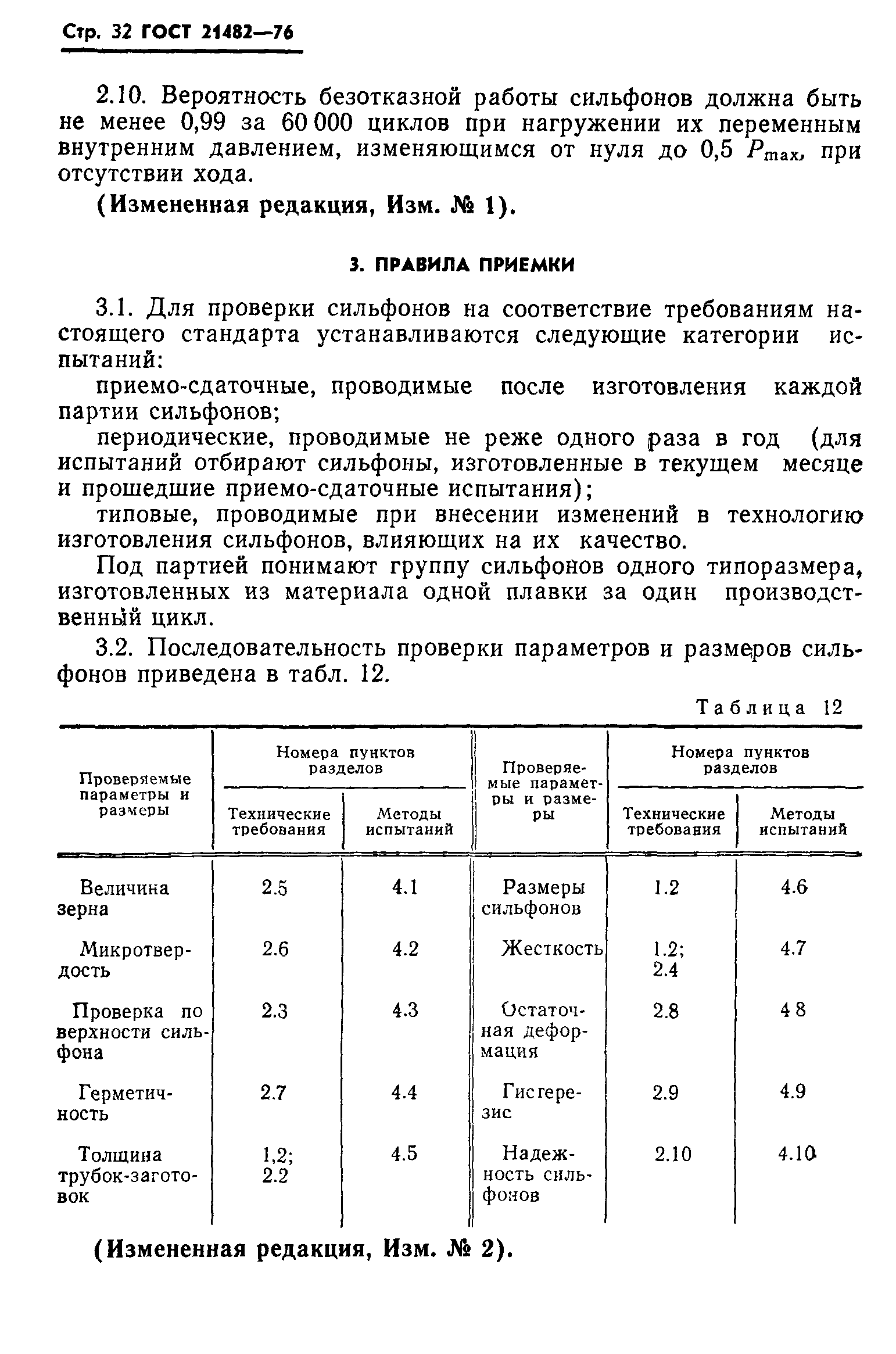 ГОСТ 21482-76