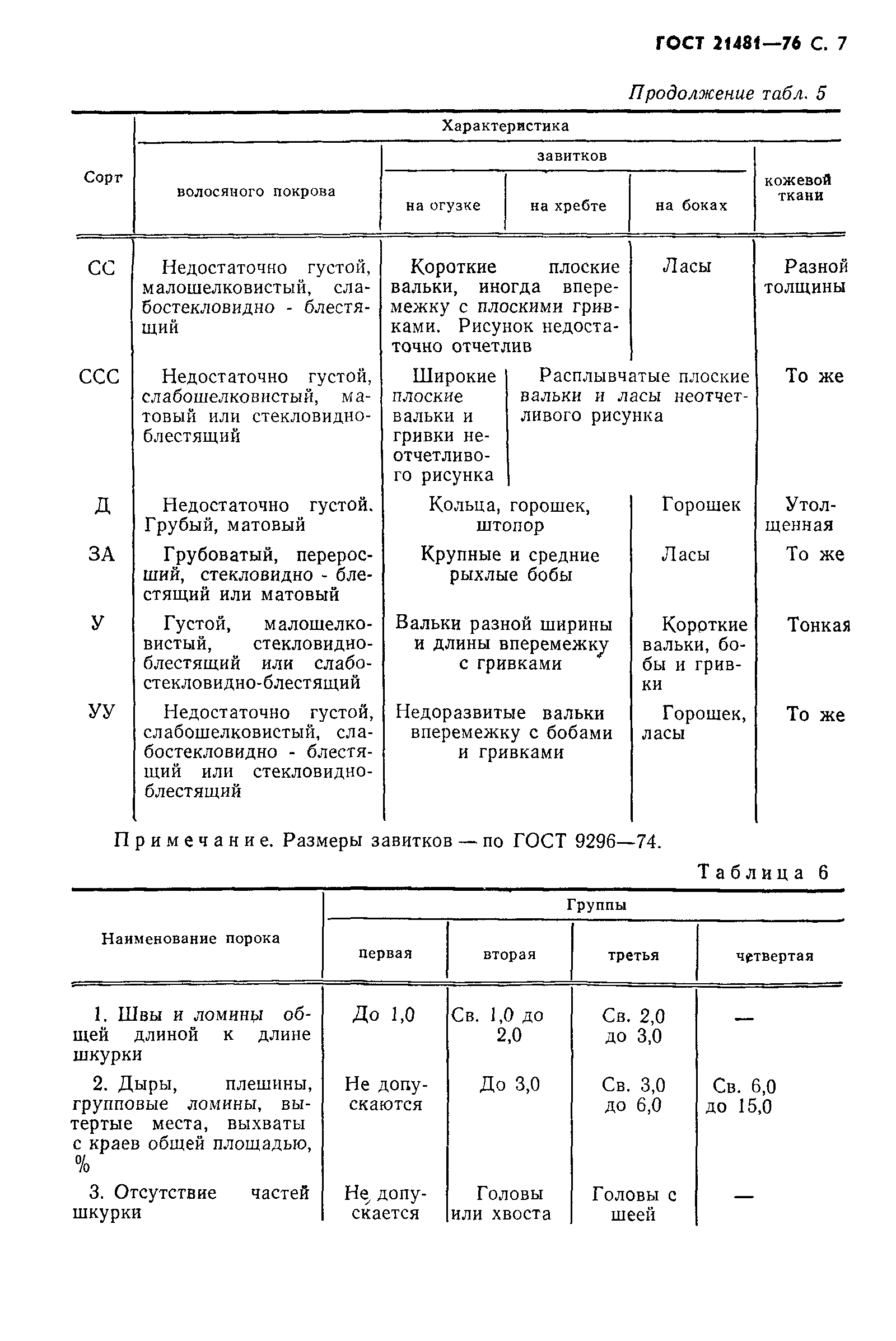 ГОСТ 21481-76