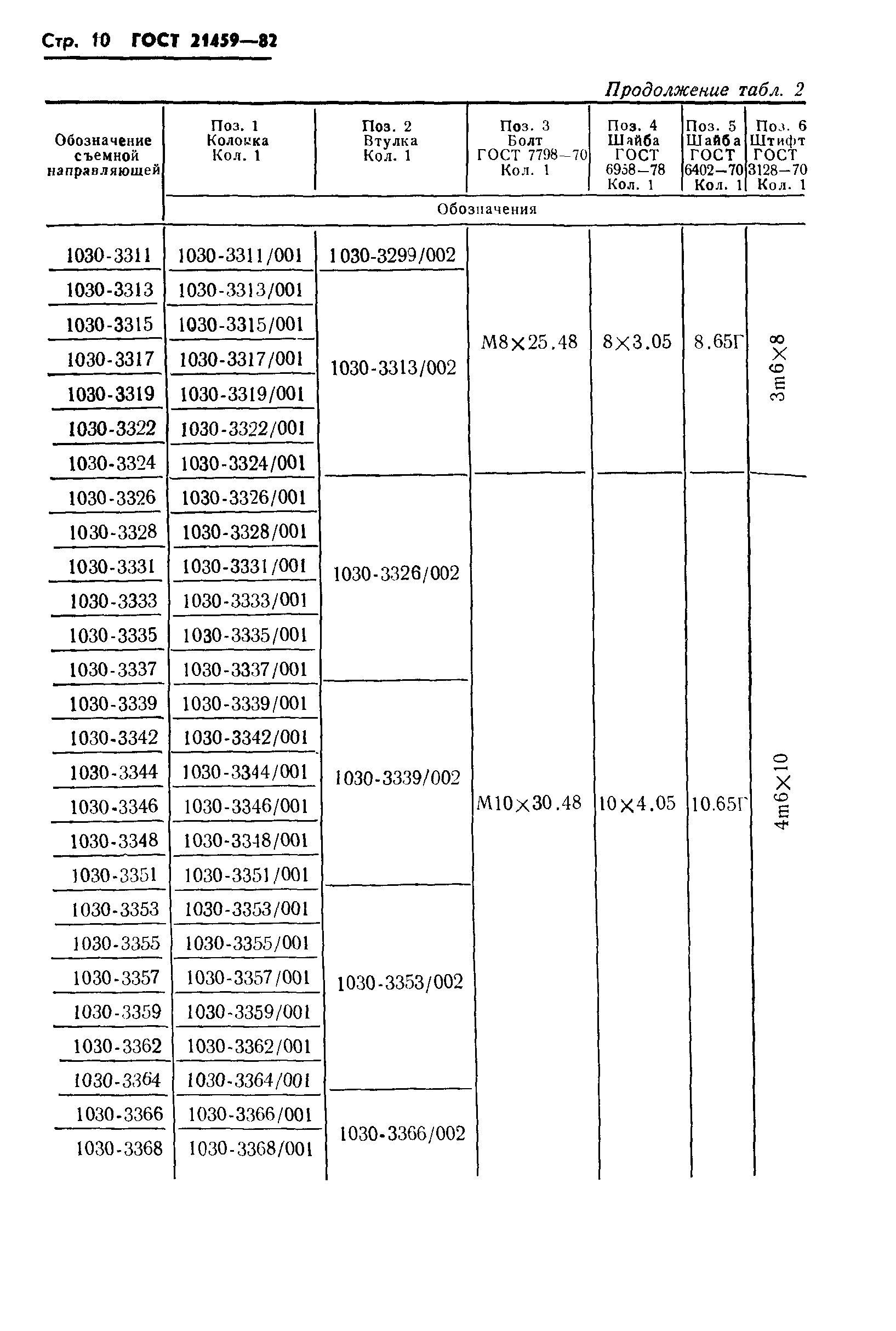 ГОСТ 21459-82