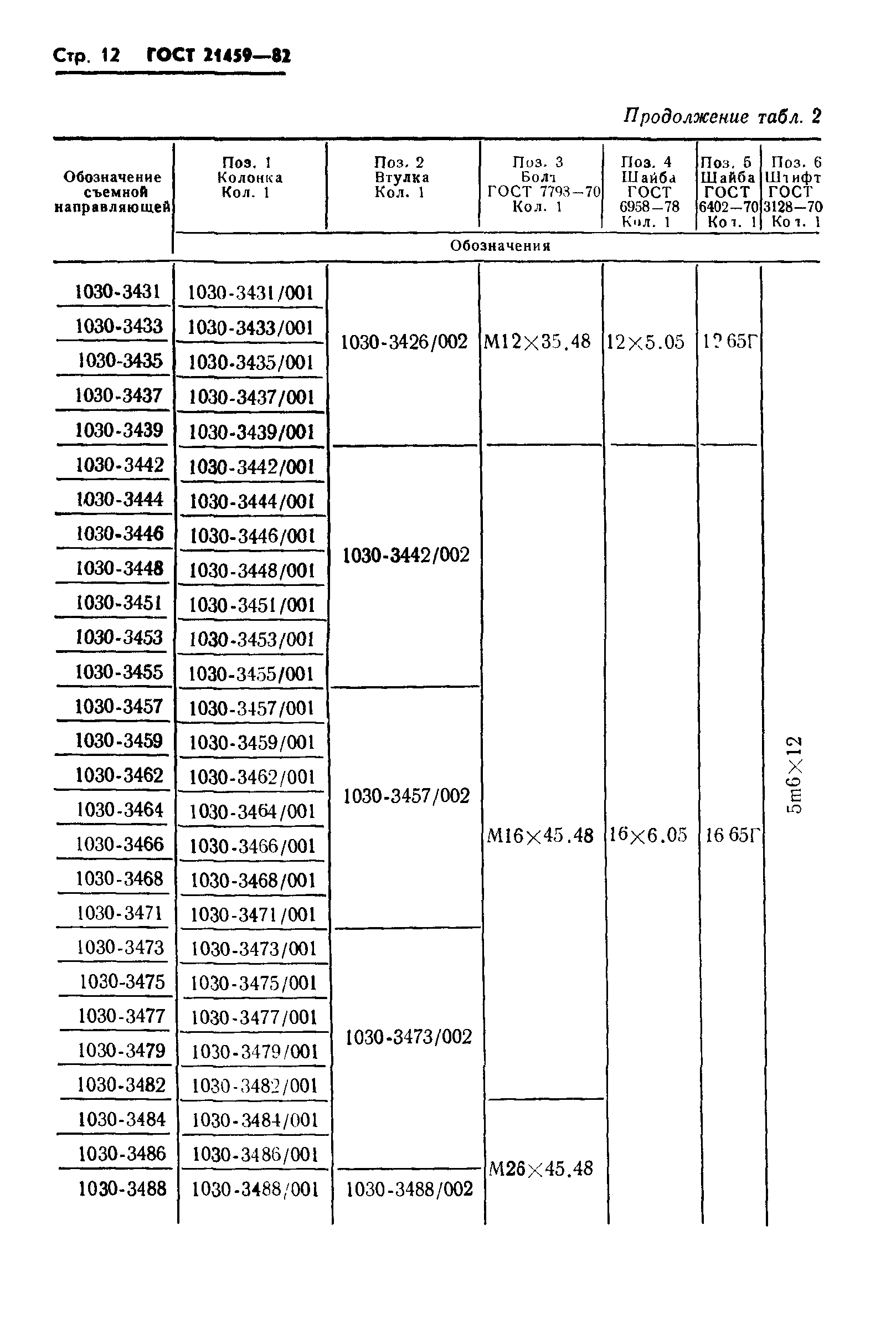 ГОСТ 21459-82