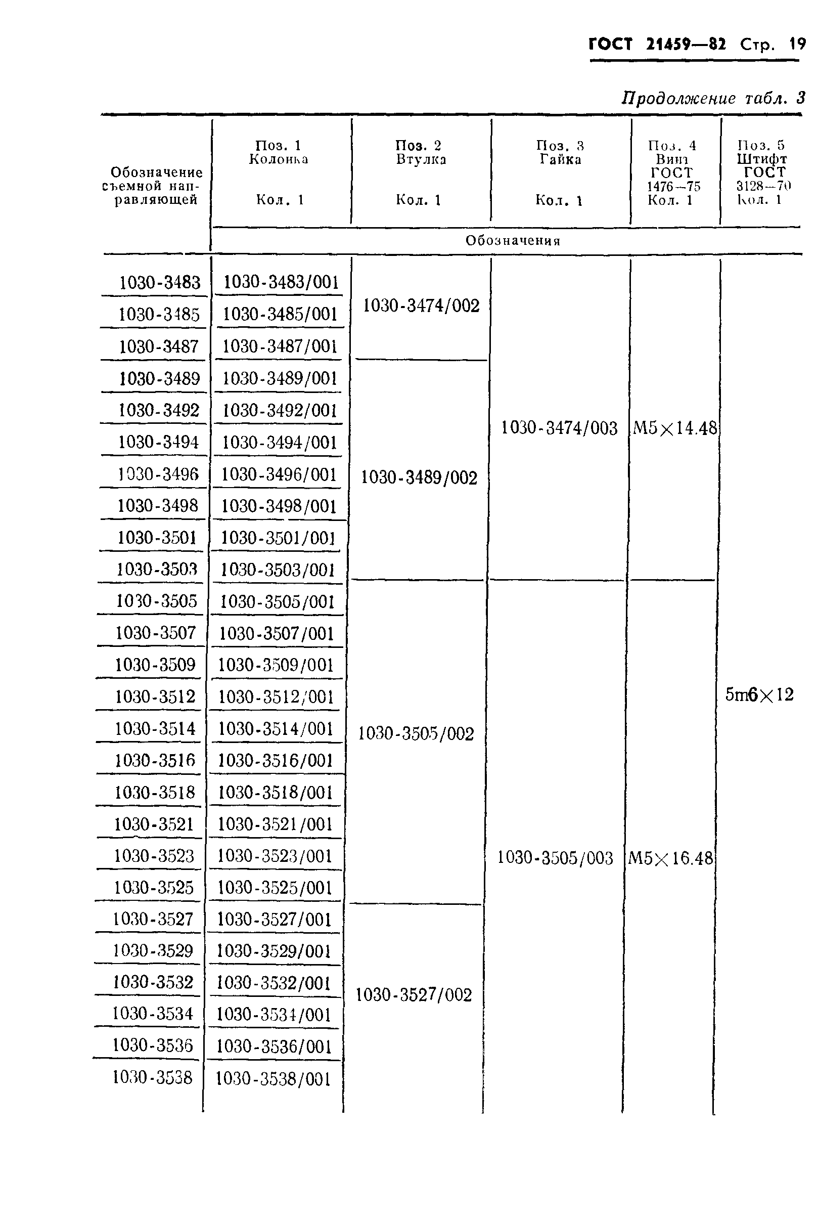 ГОСТ 21459-82