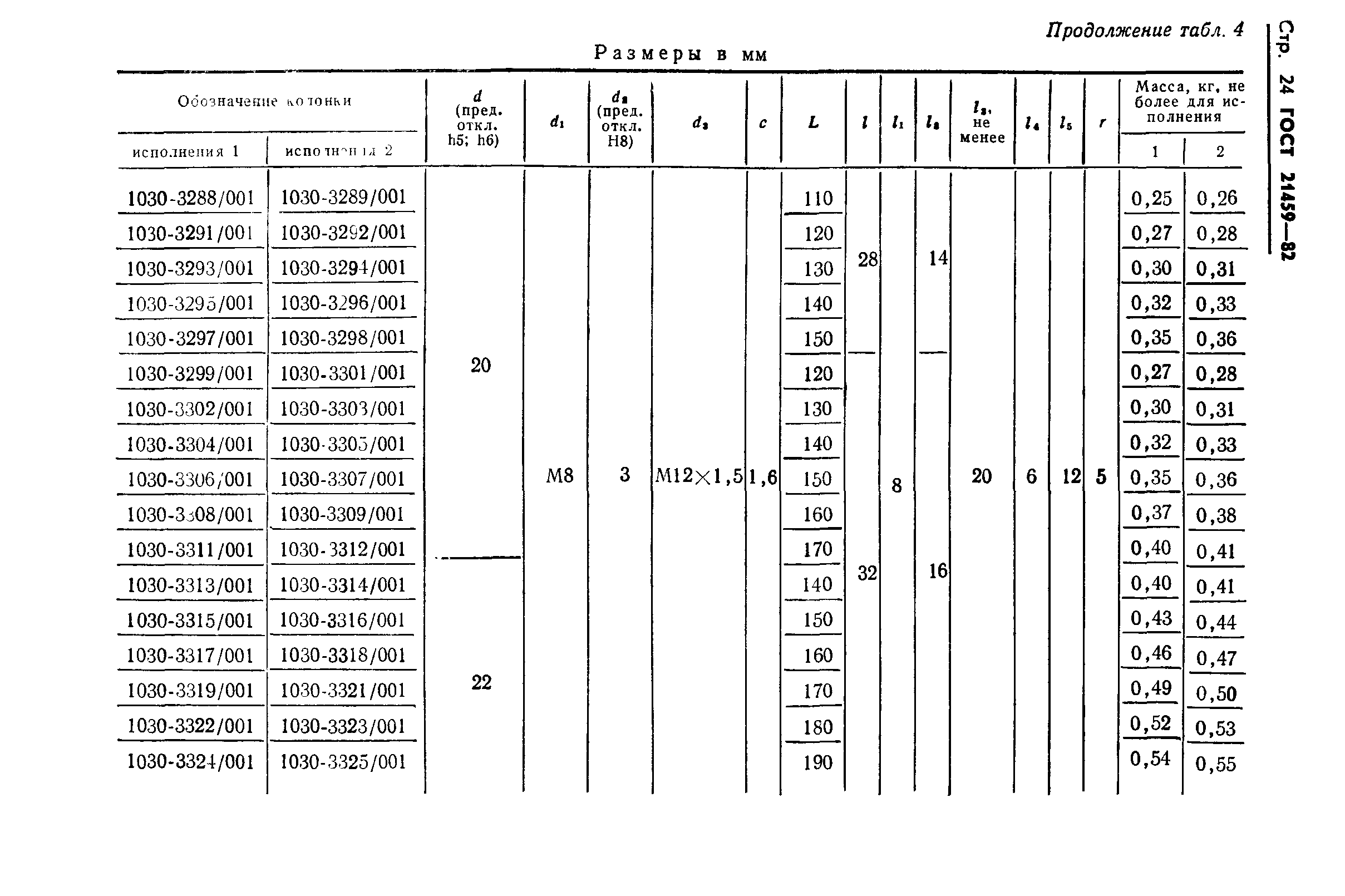 ГОСТ 21459-82