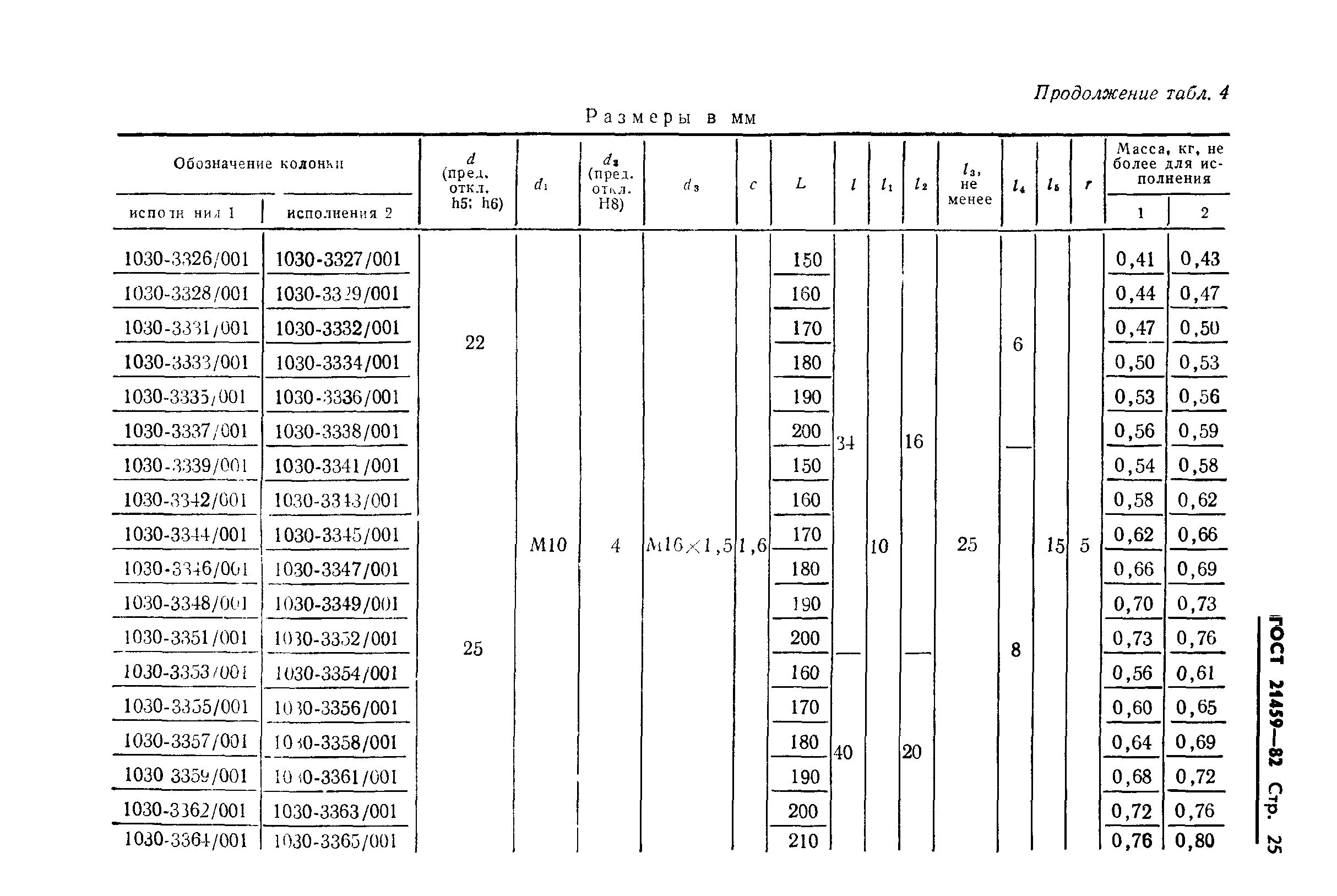 ГОСТ 21459-82