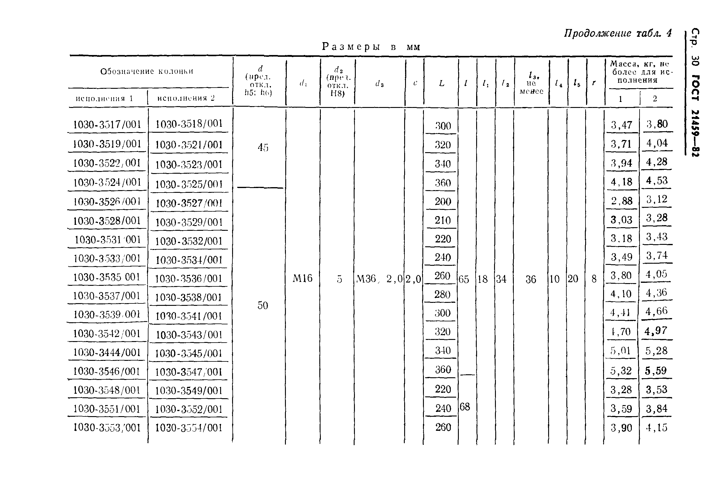 ГОСТ 21459-82