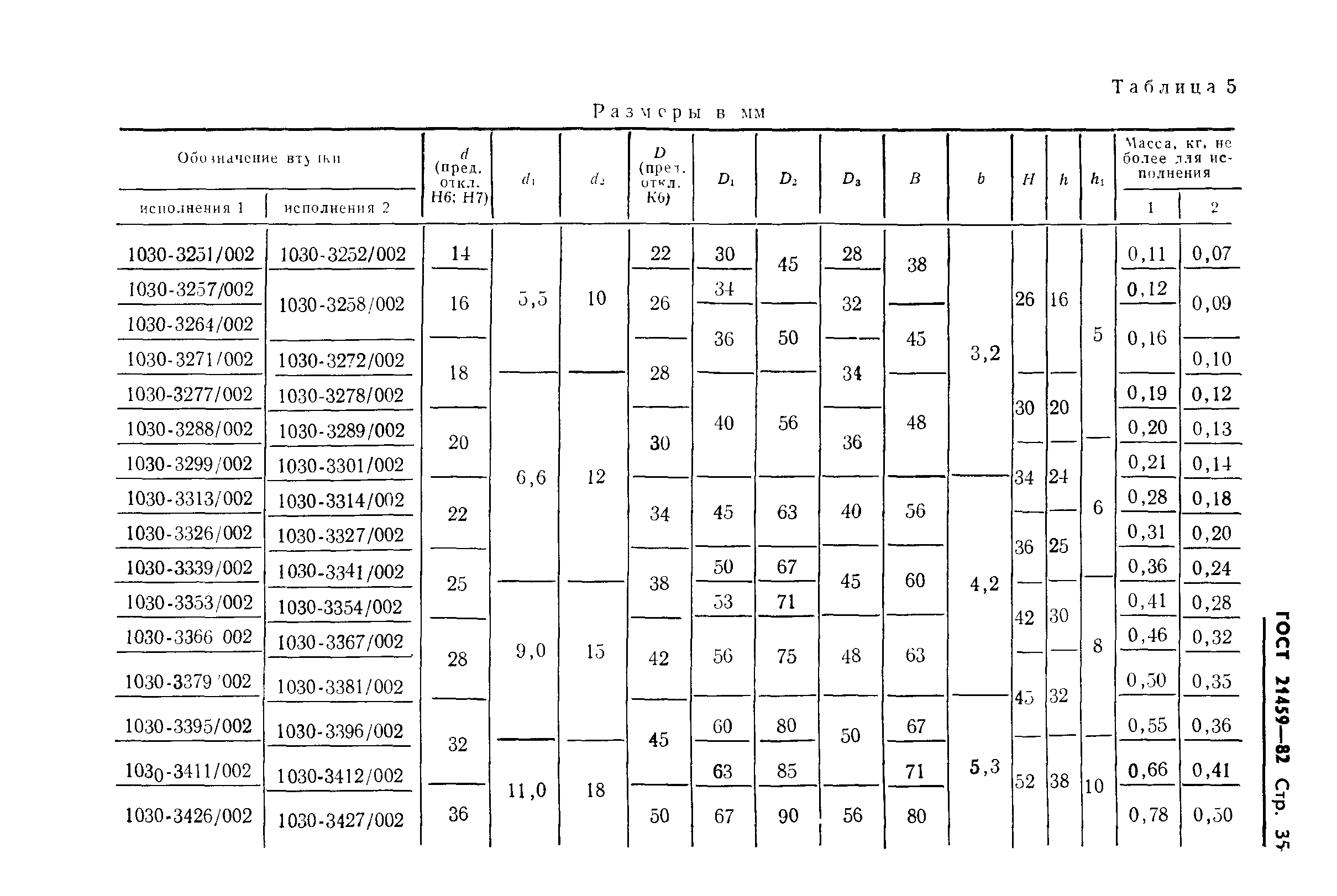 ГОСТ 21459-82