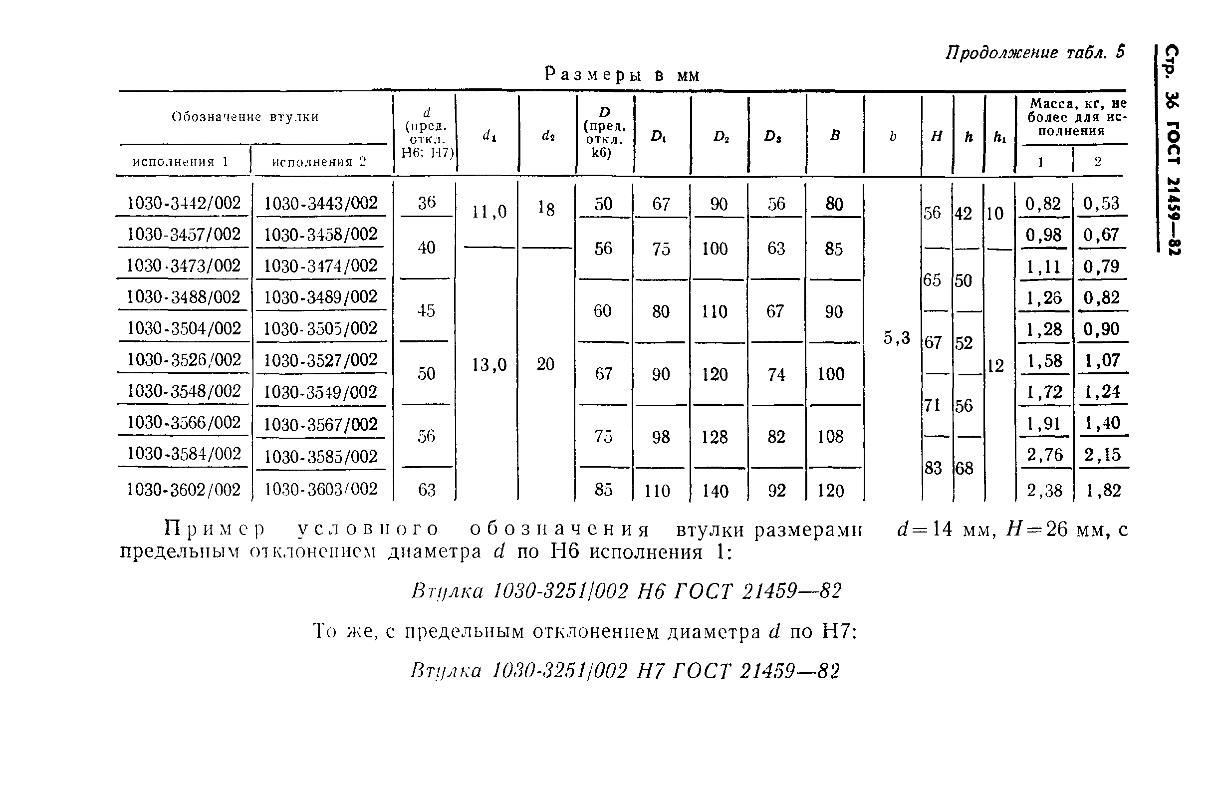 ГОСТ 21459-82