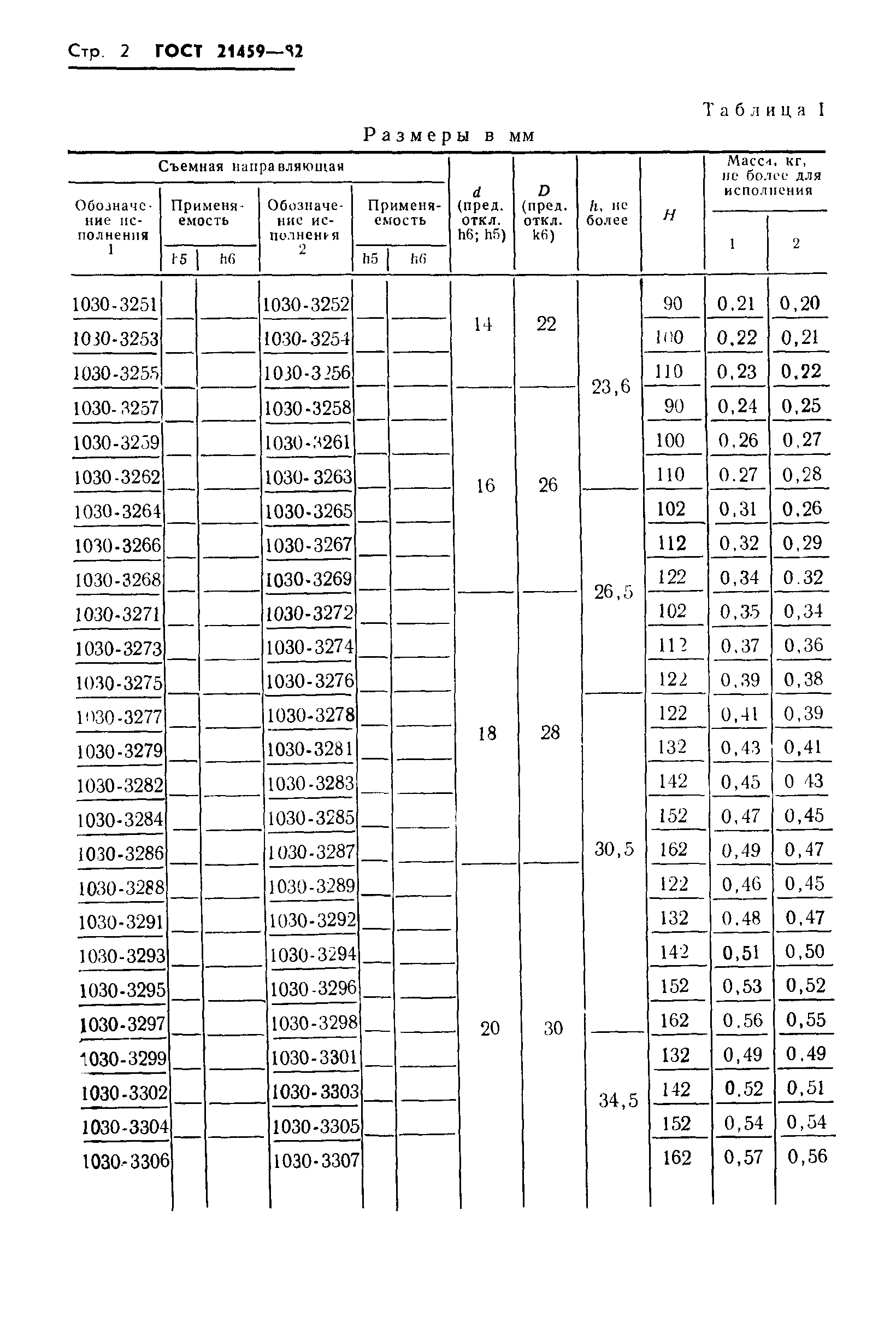 ГОСТ 21459-82