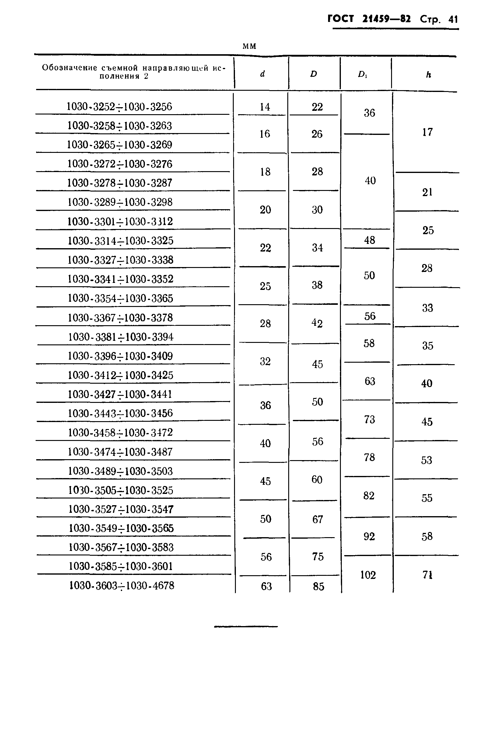 ГОСТ 21459-82