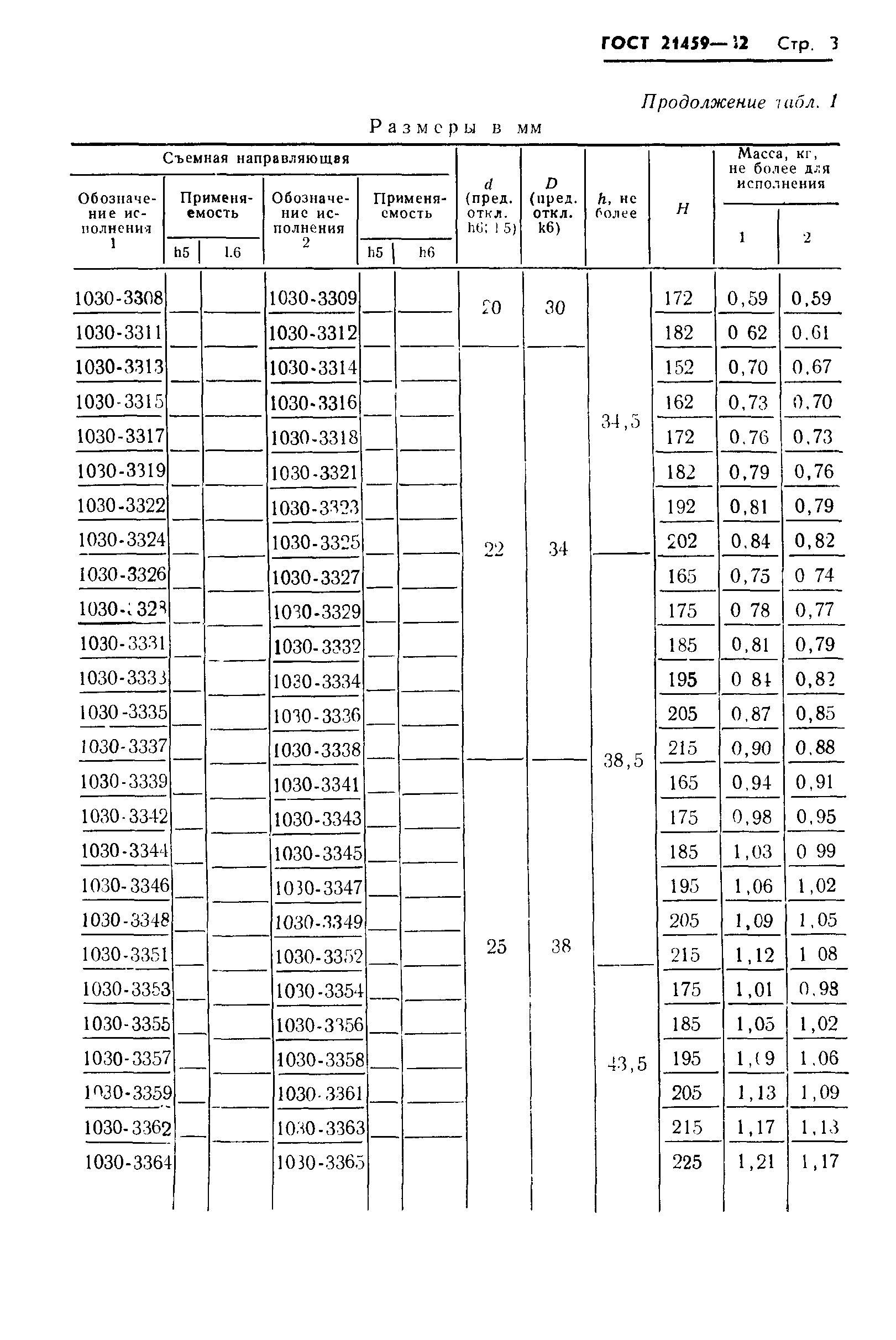 ГОСТ 21459-82