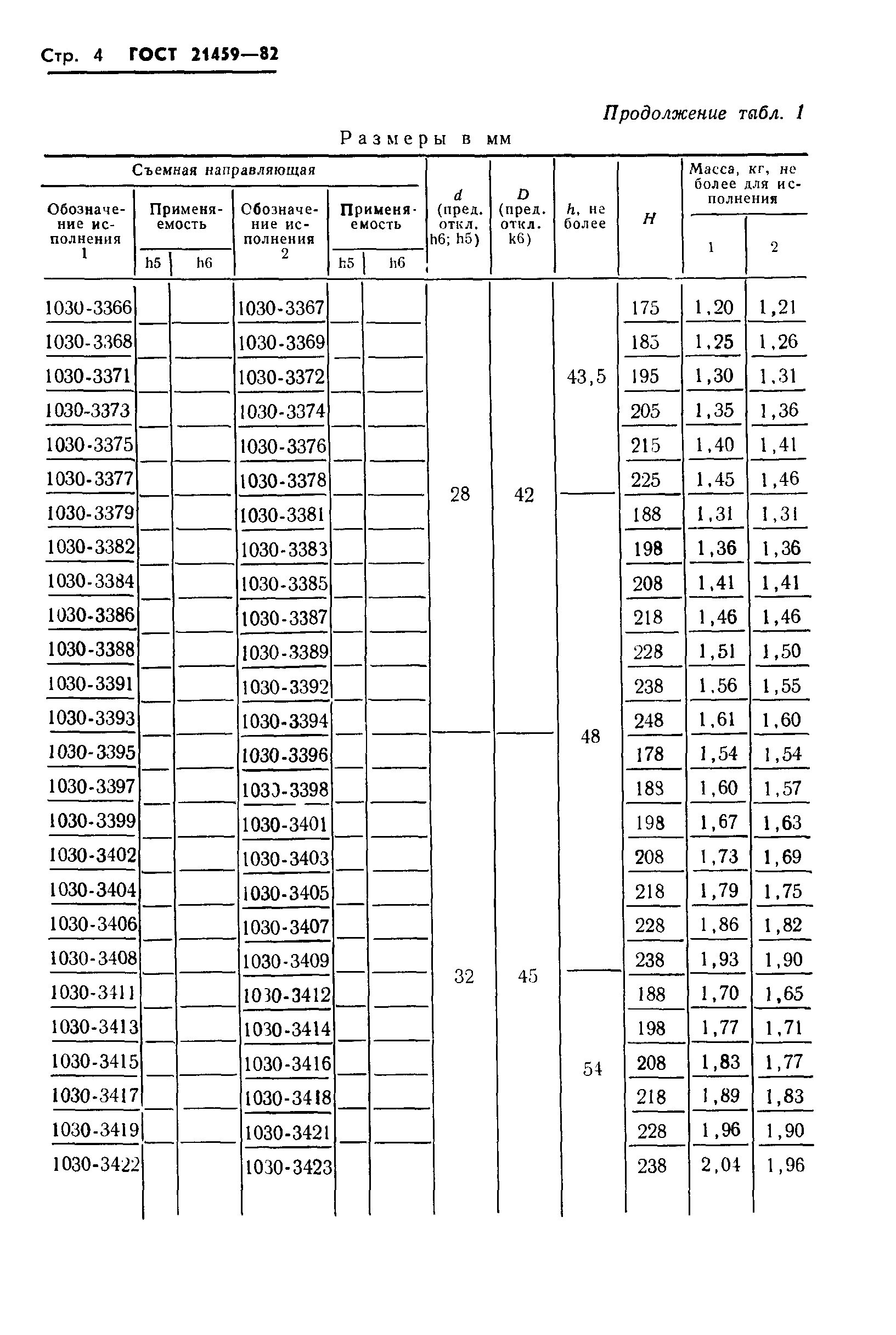ГОСТ 21459-82