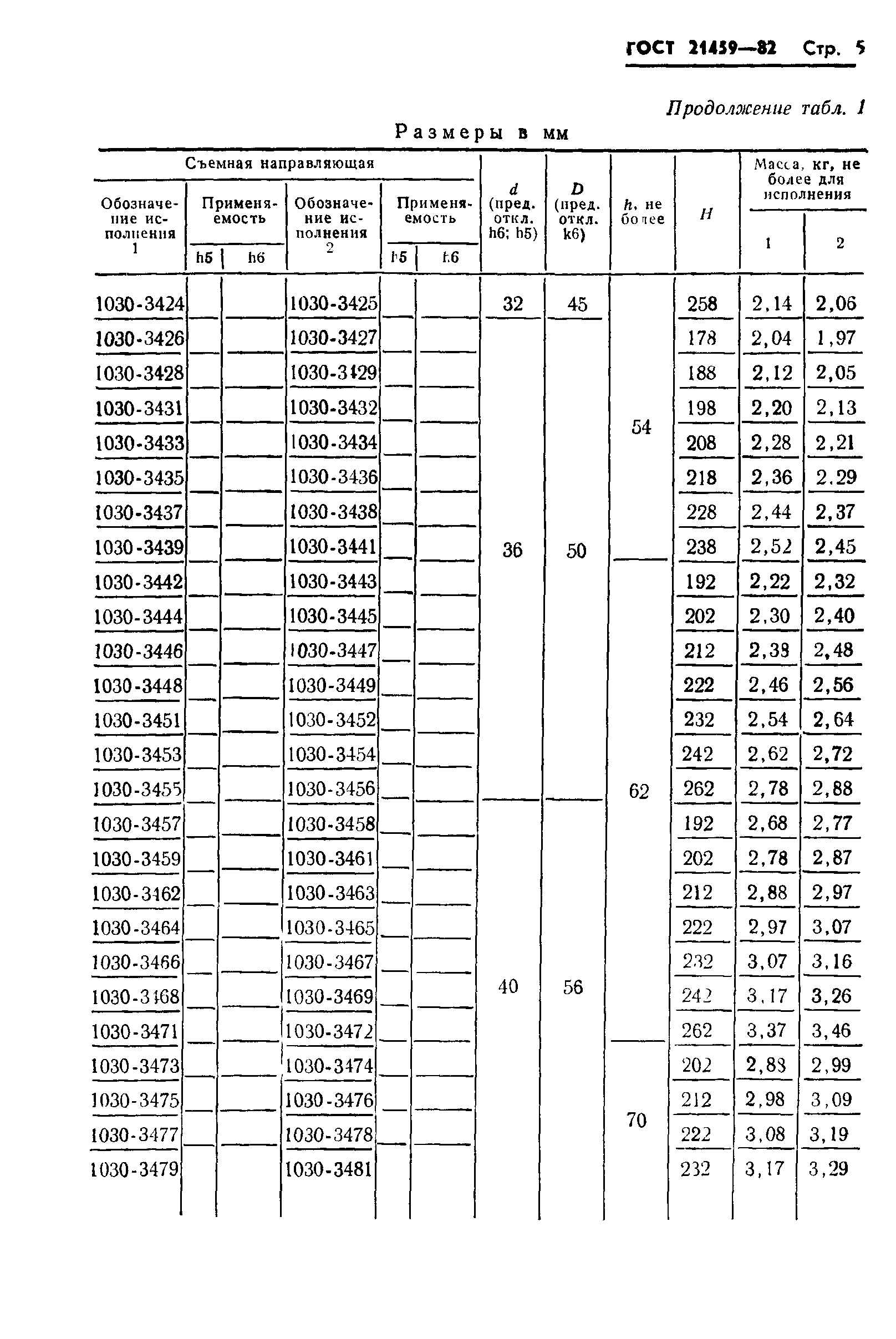 ГОСТ 21459-82