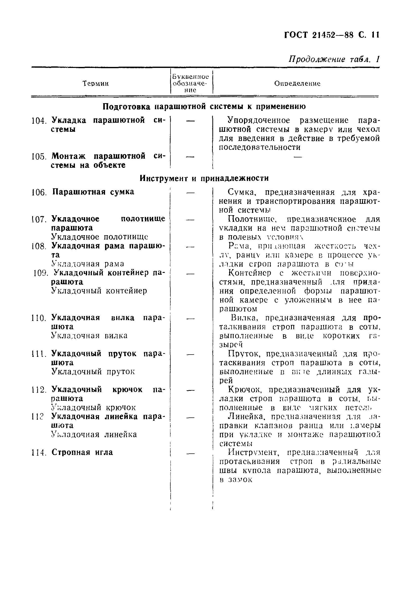 ГОСТ 21452-88