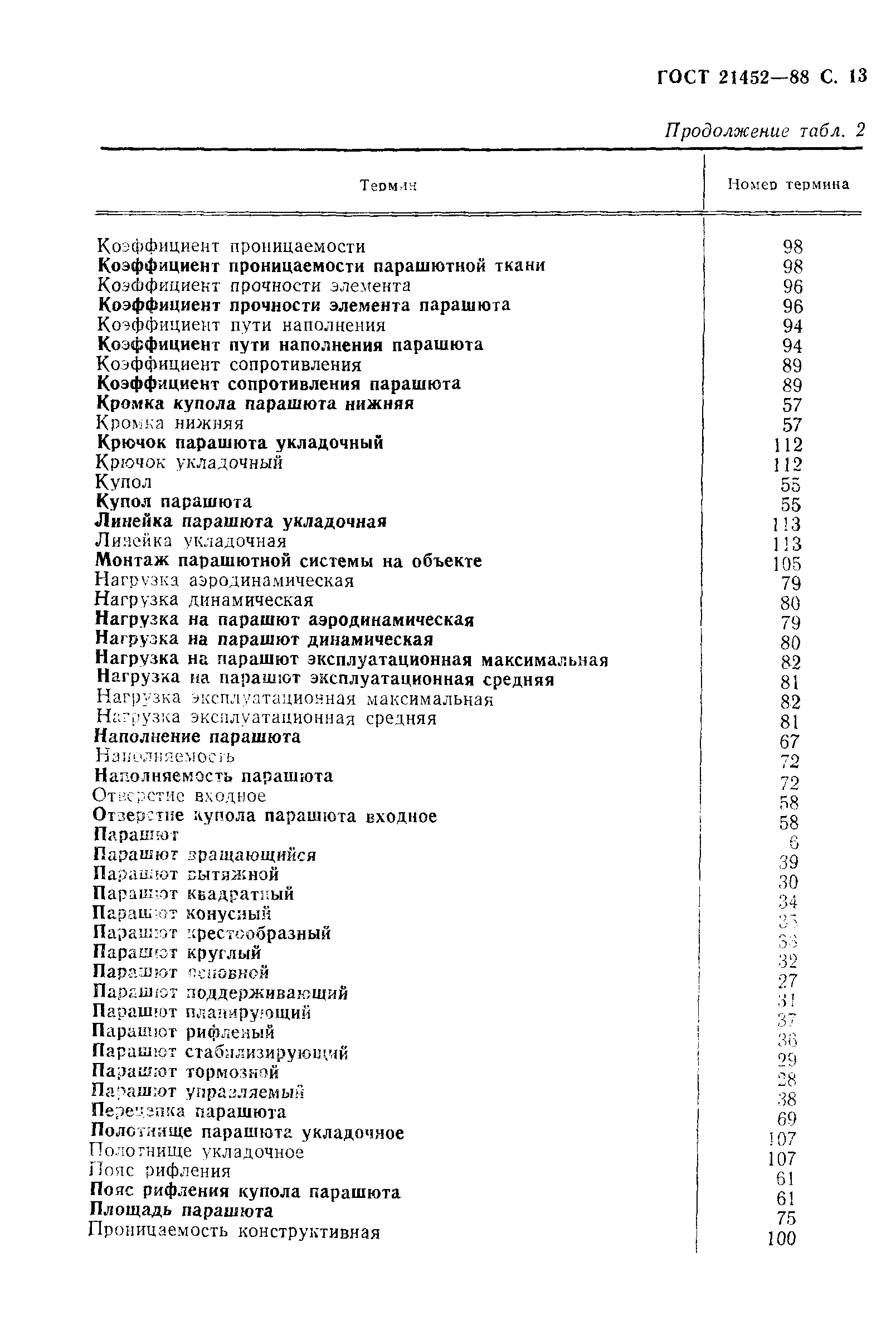 ГОСТ 21452-88