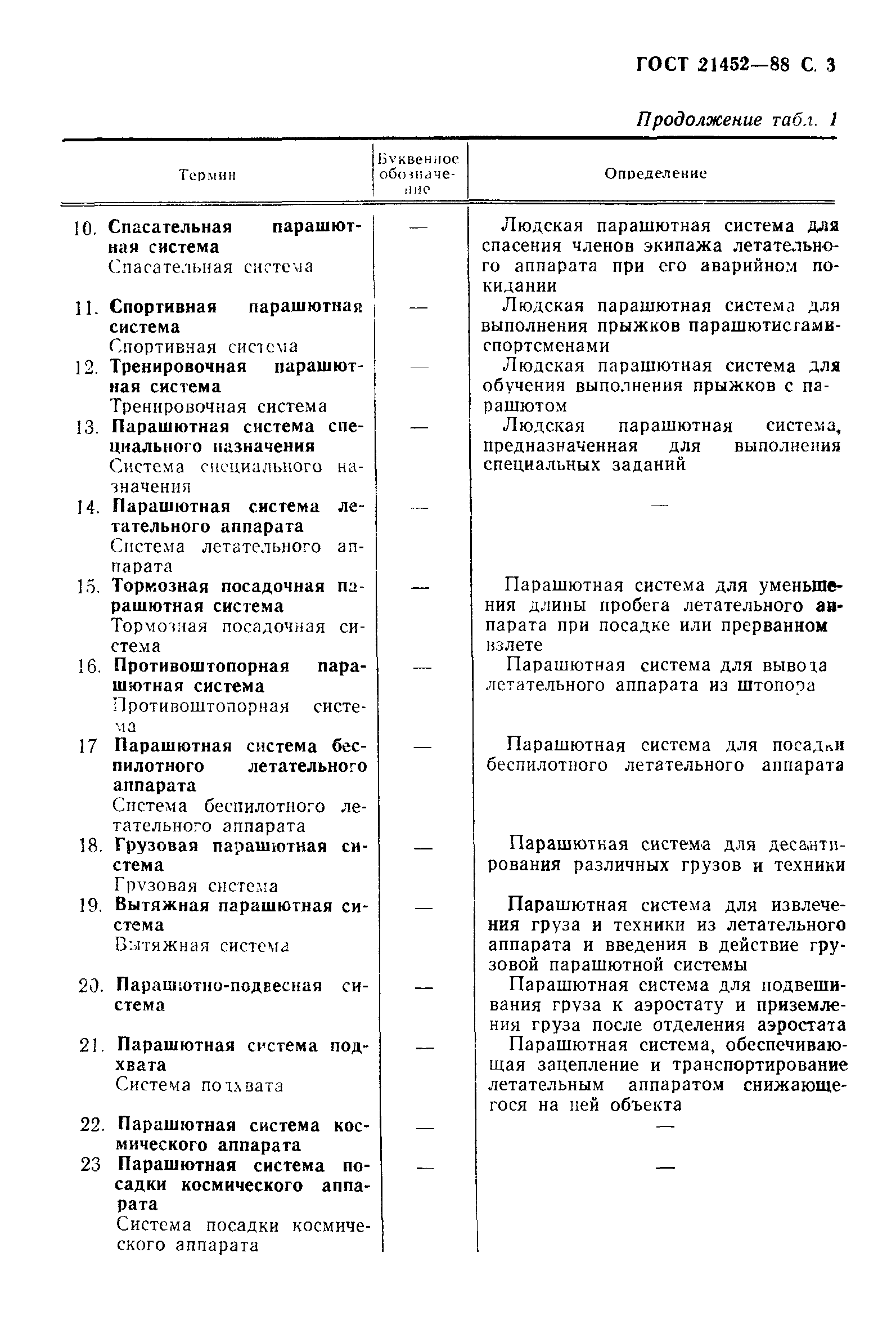 ГОСТ 21452-88