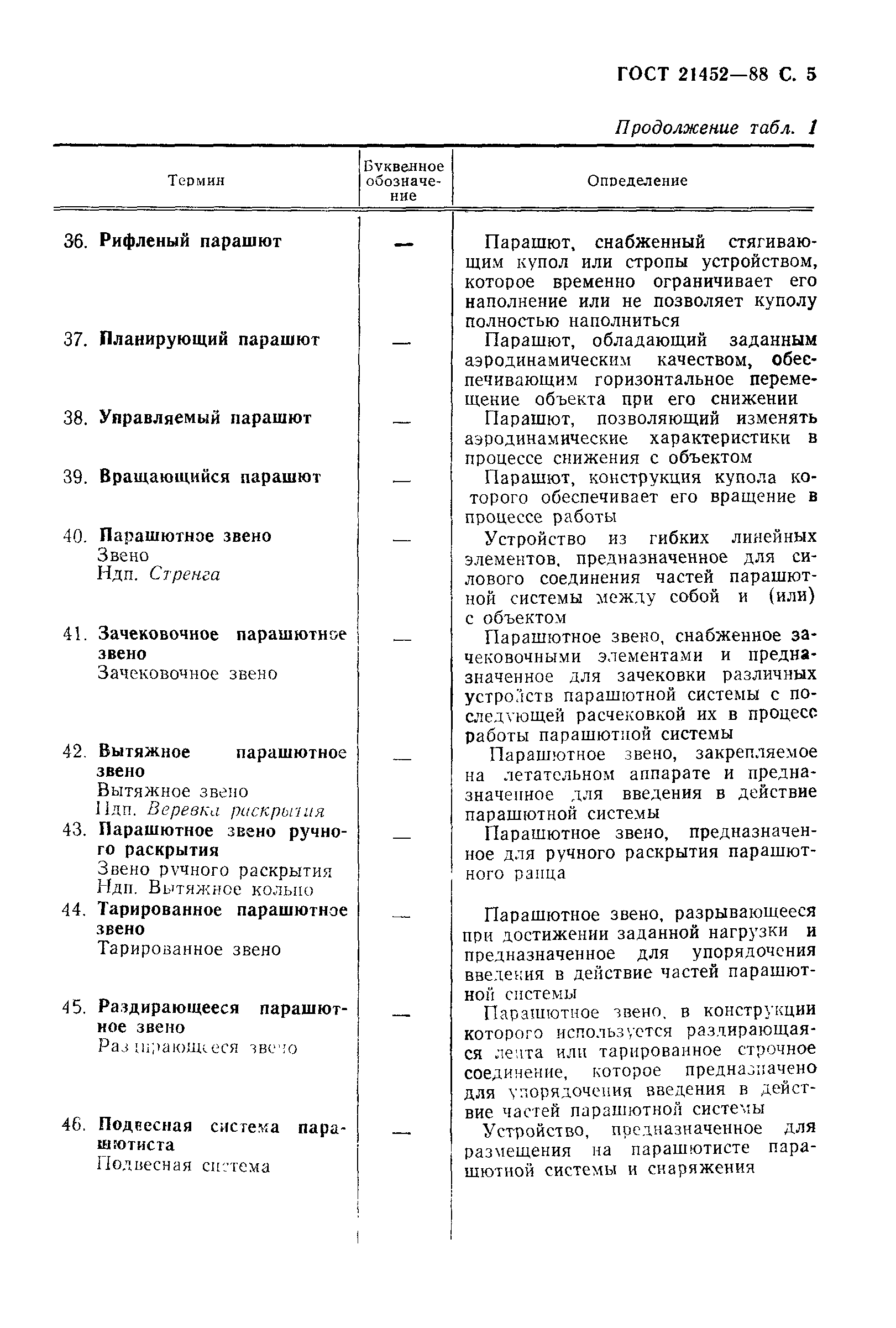 ГОСТ 21452-88
