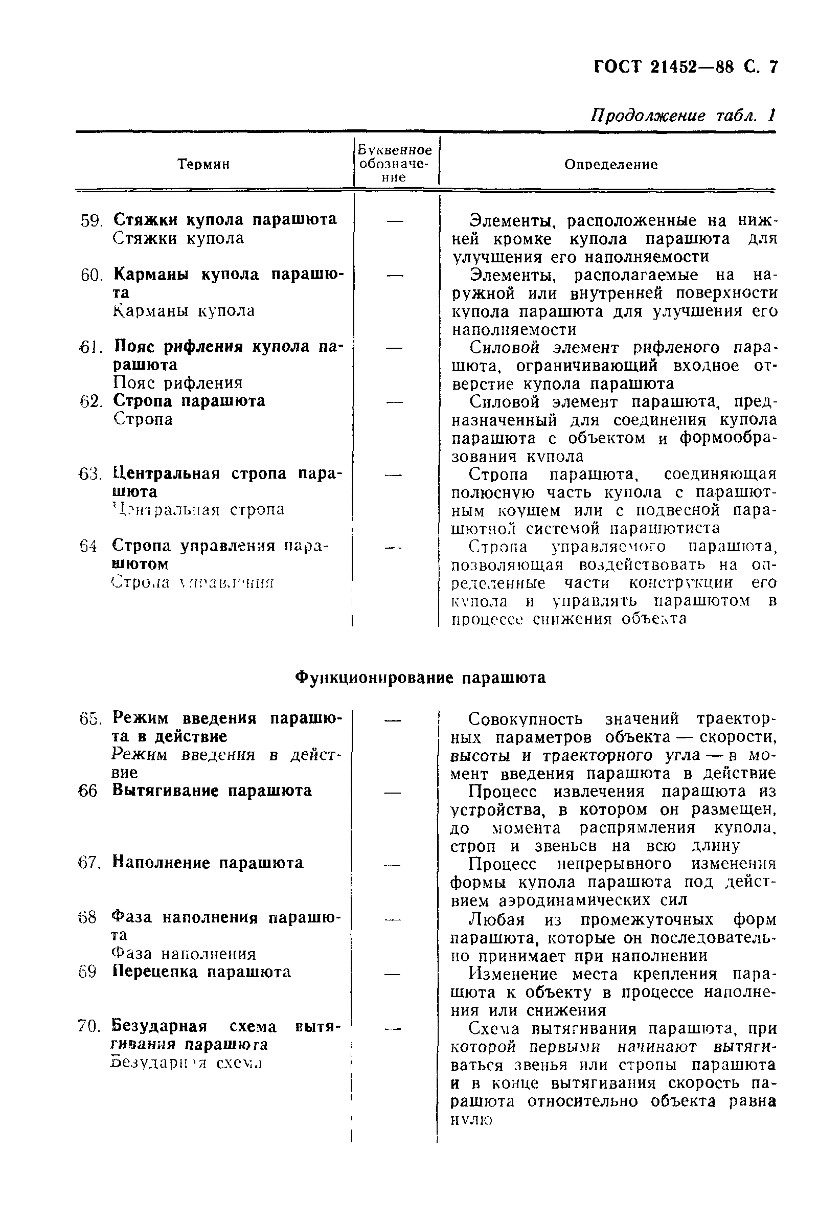 ГОСТ 21452-88