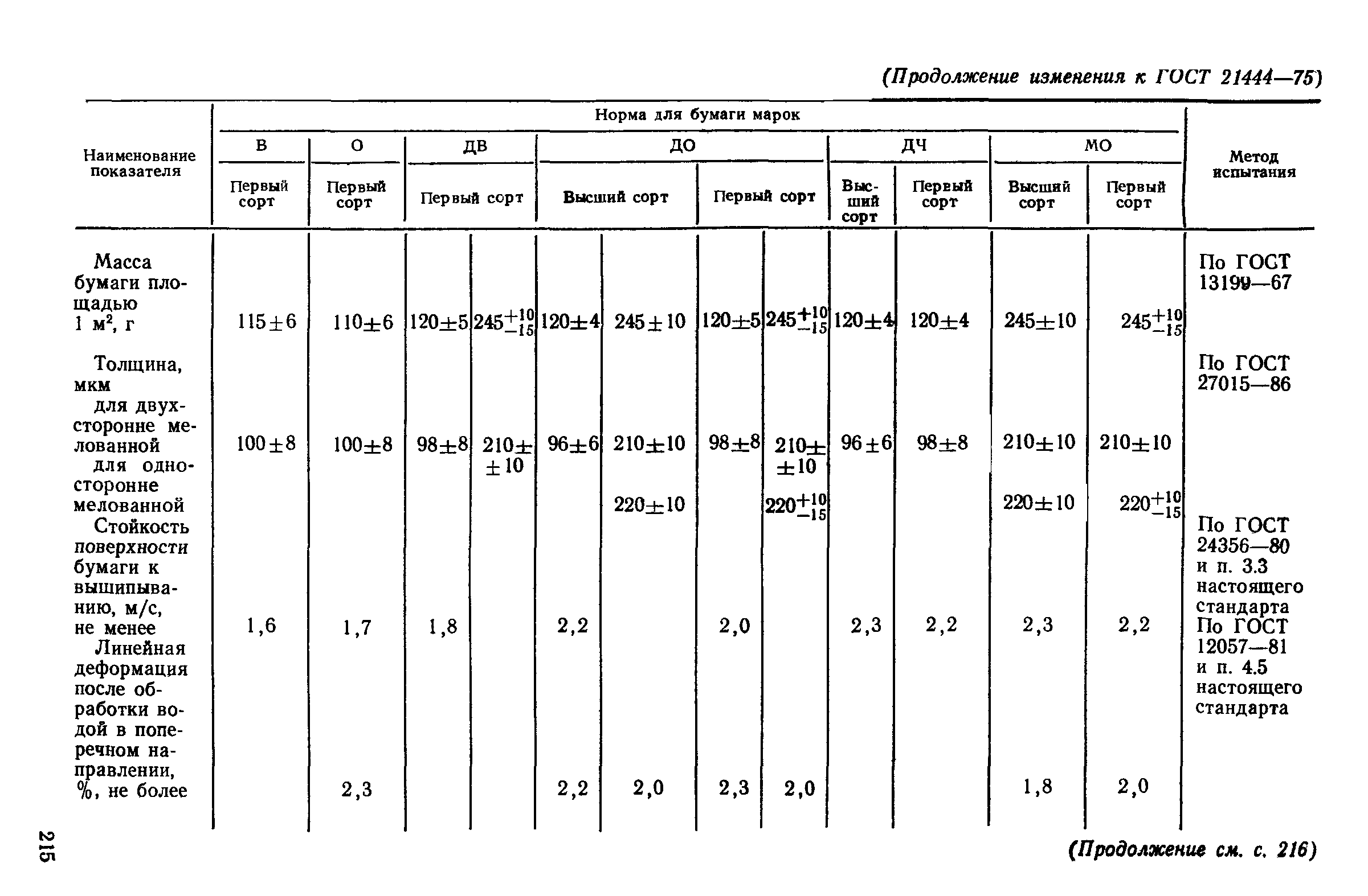 ГОСТ 21444-75