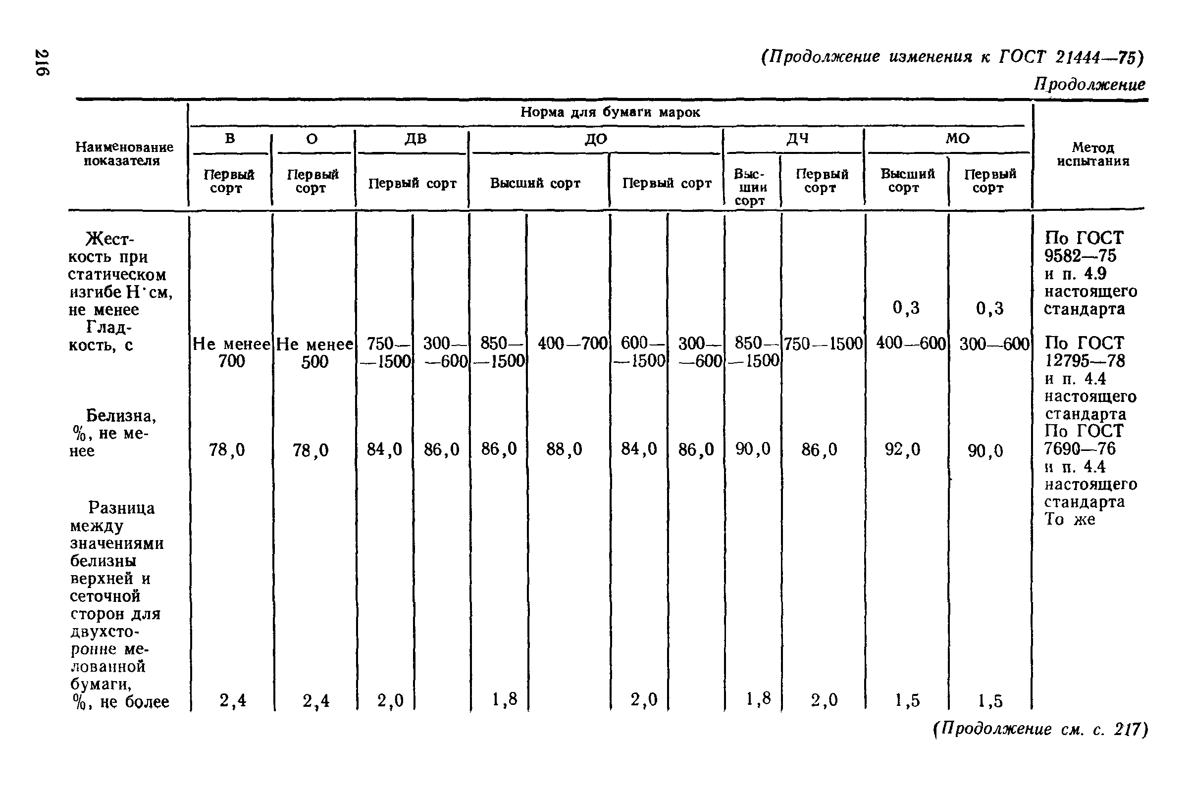 ГОСТ 21444-75