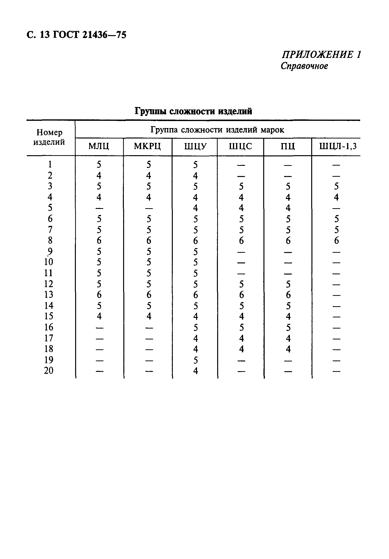 ГОСТ 21436-75