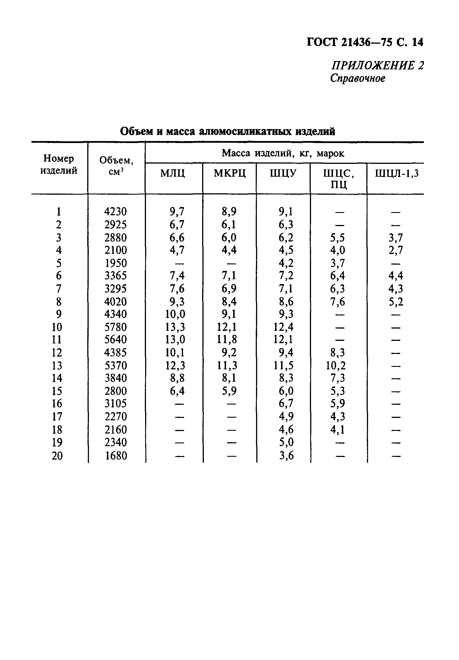 ГОСТ 21436-75