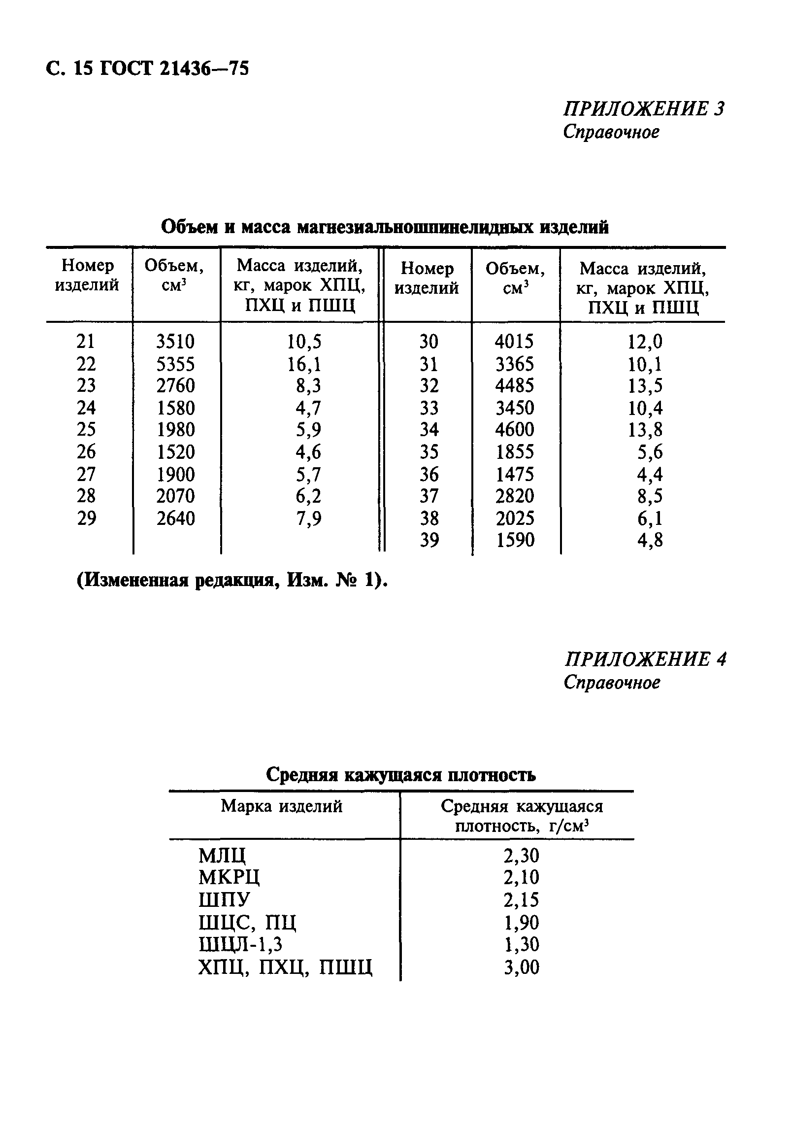 ГОСТ 21436-75