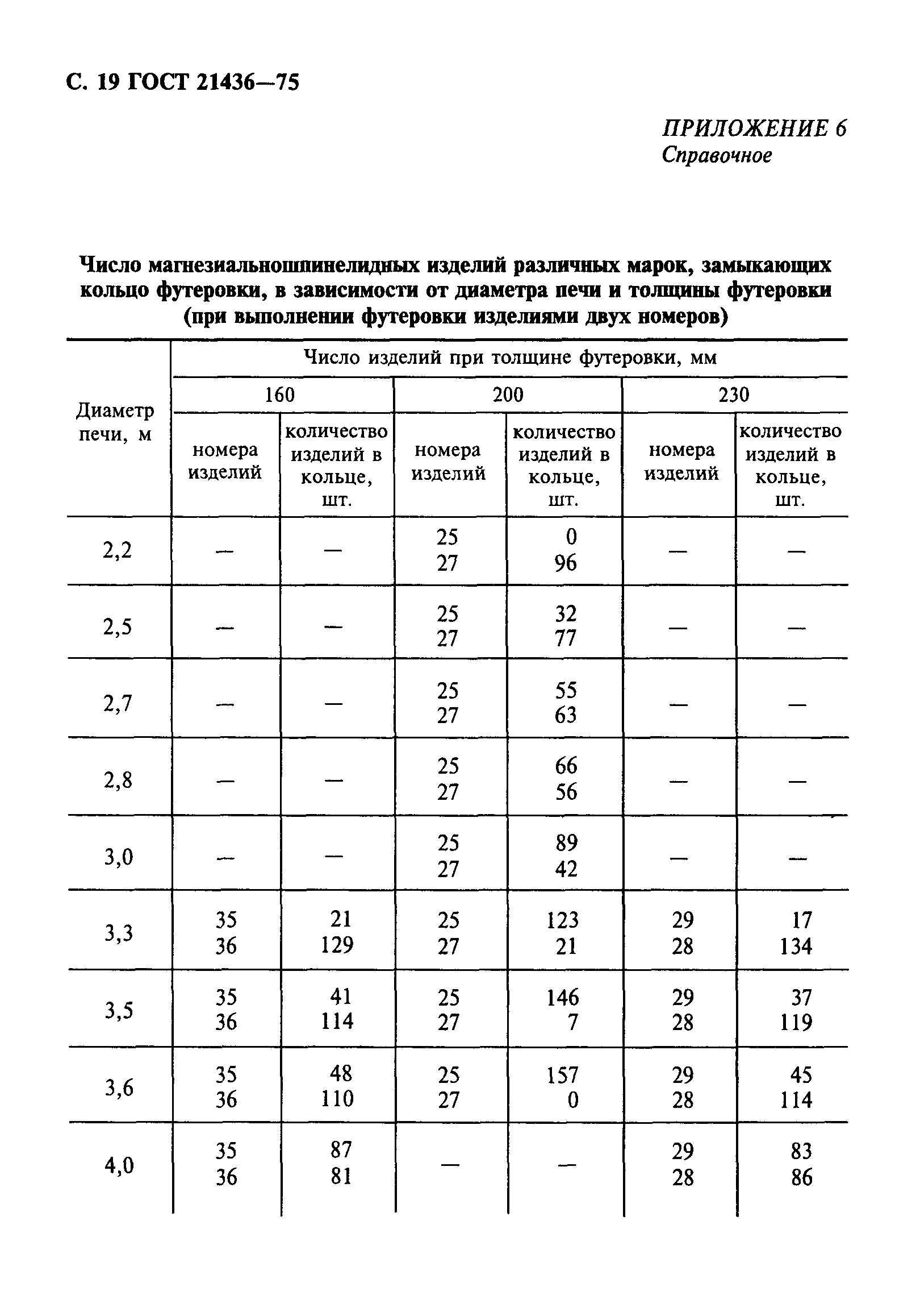 ГОСТ 21436-75