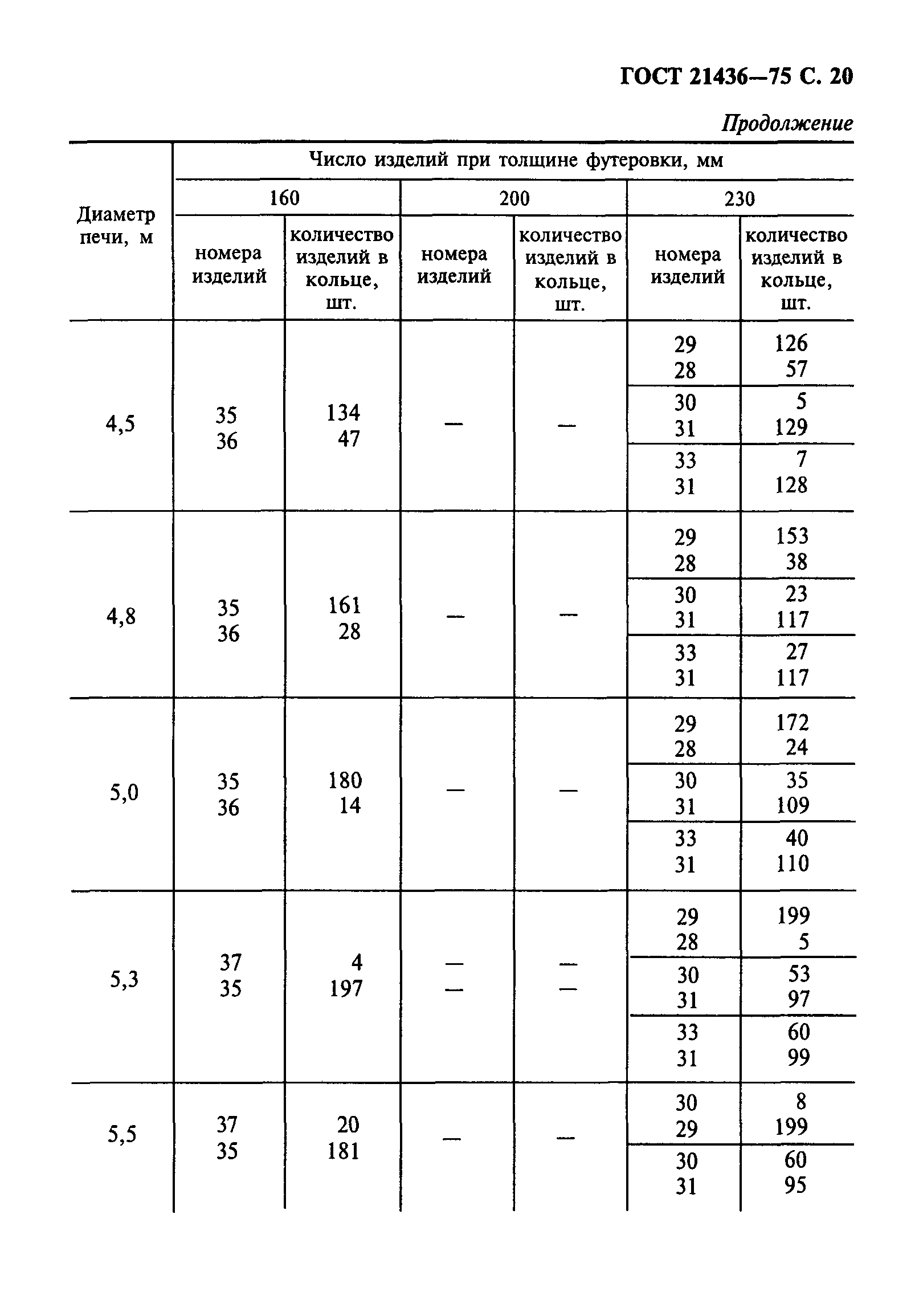 ГОСТ 21436-75