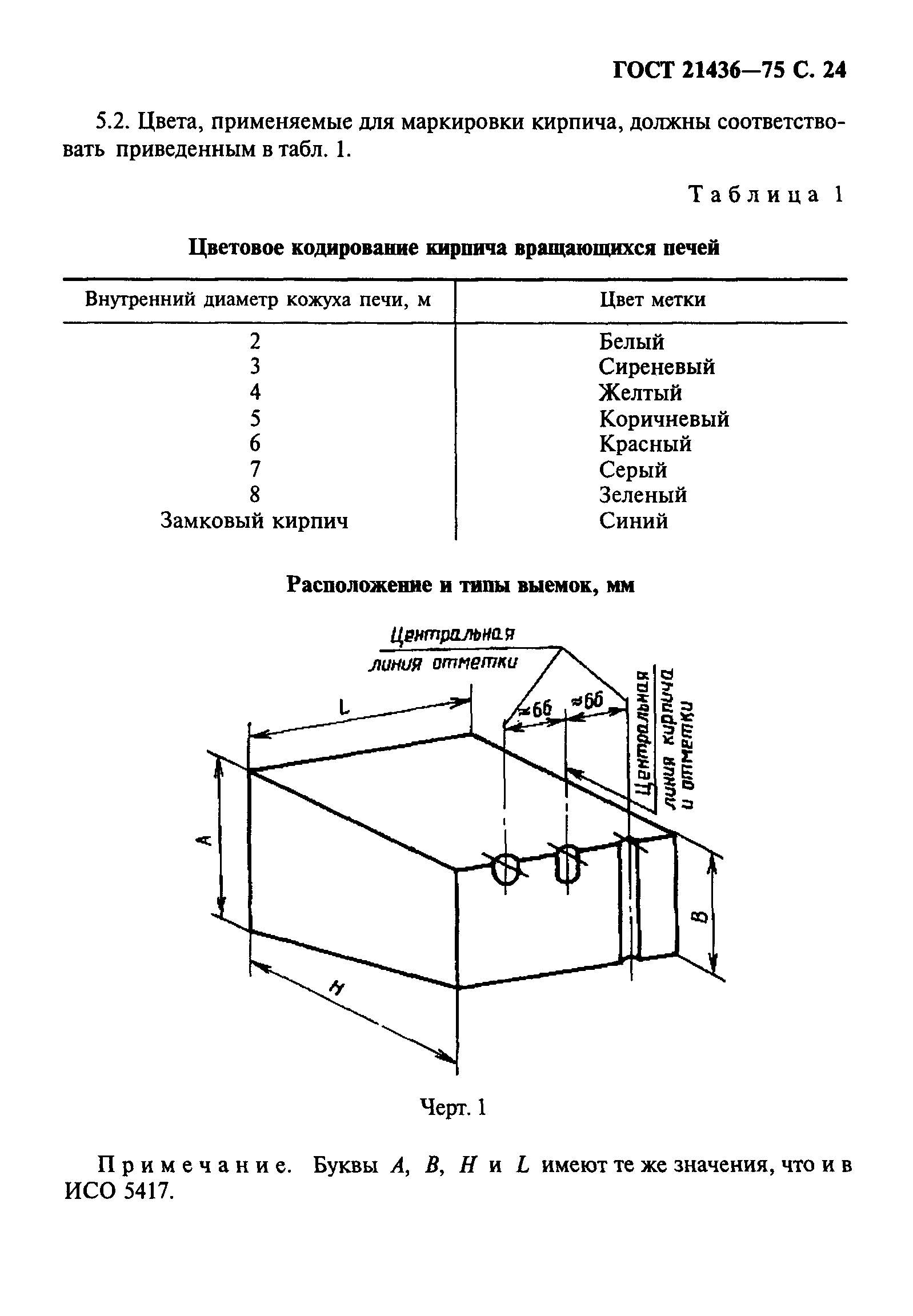 ГОСТ 21436-75