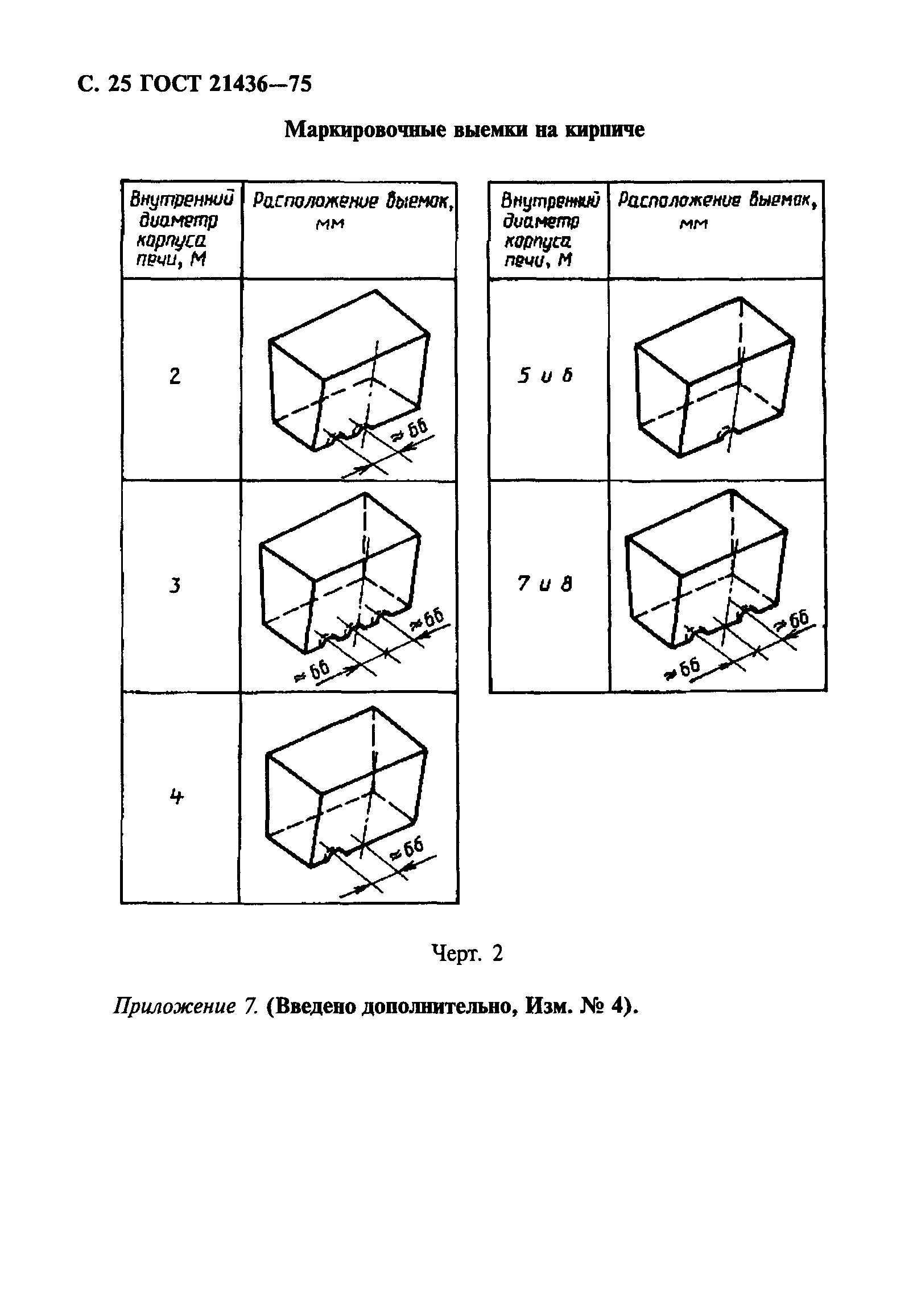 ГОСТ 21436-75