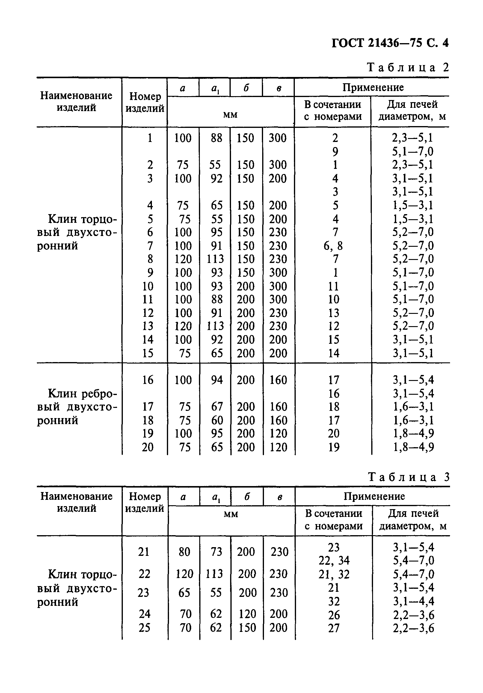 ГОСТ 21436-75