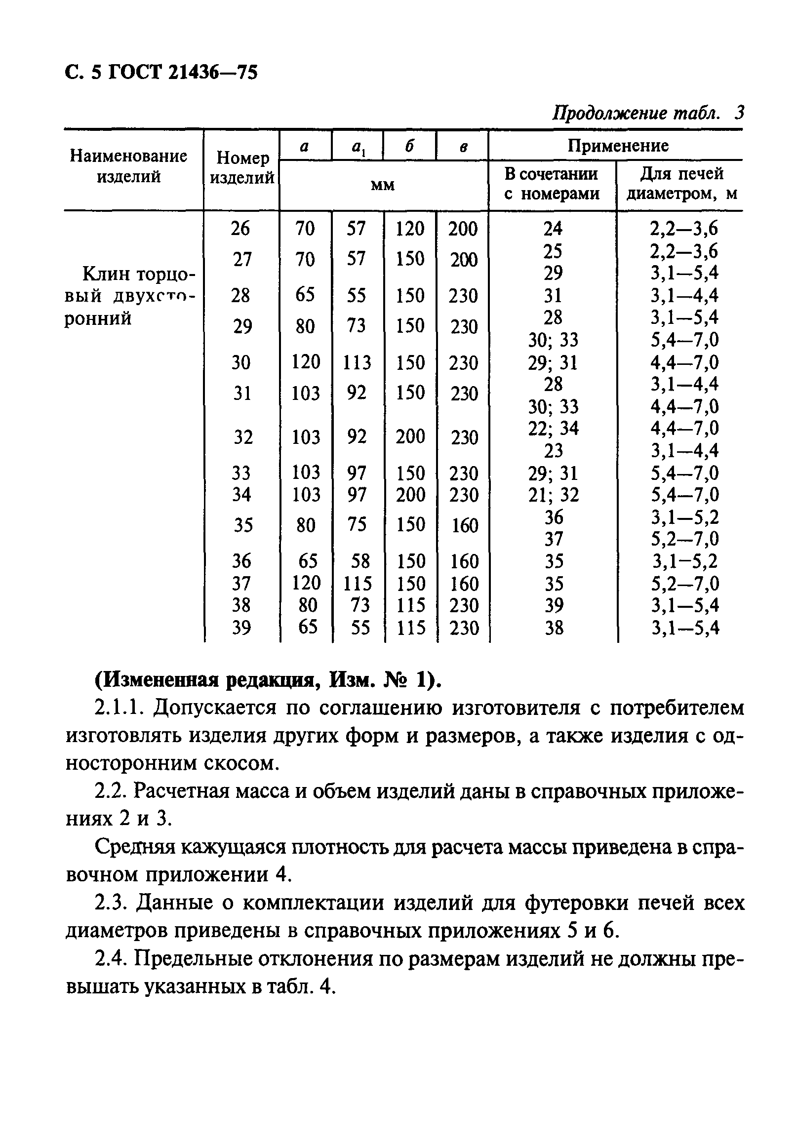 ГОСТ 21436-75