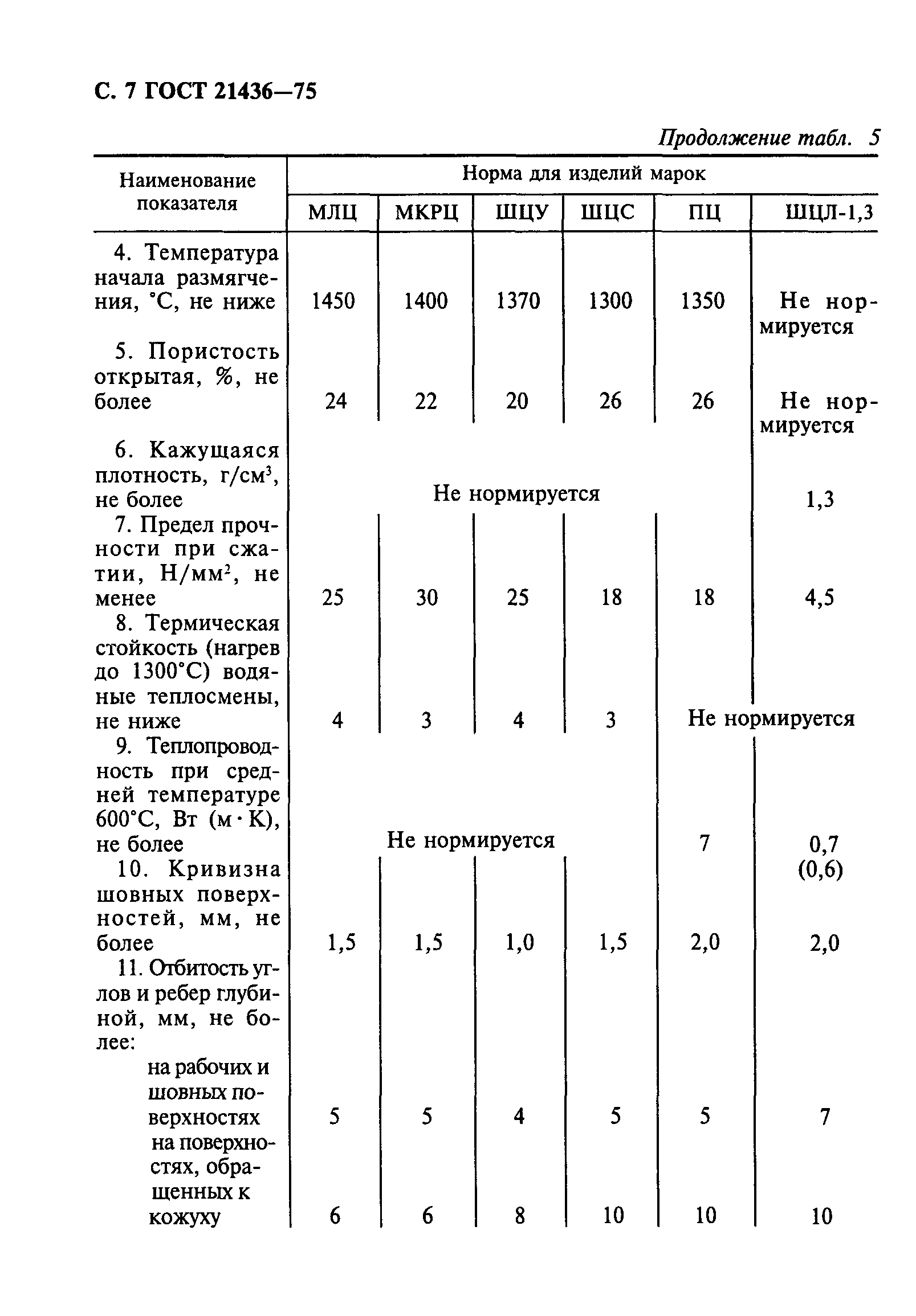 ГОСТ 21436-75