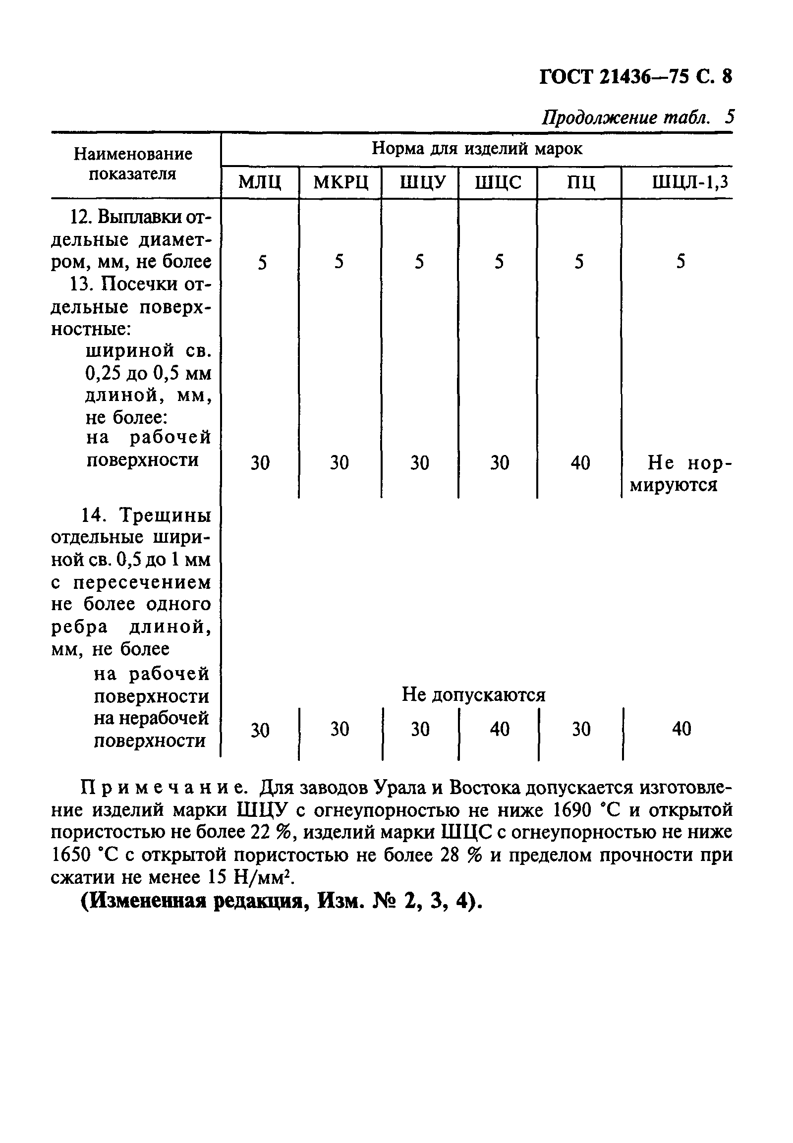 ГОСТ 21436-75