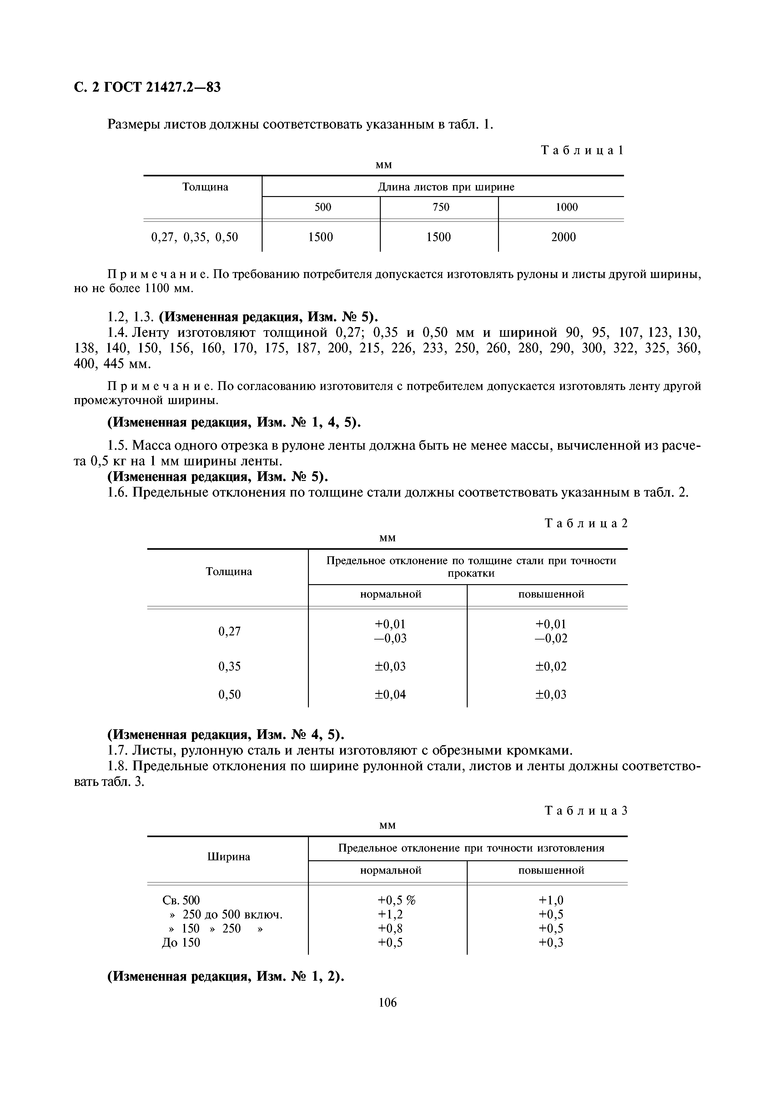 ГОСТ 21427.2-83